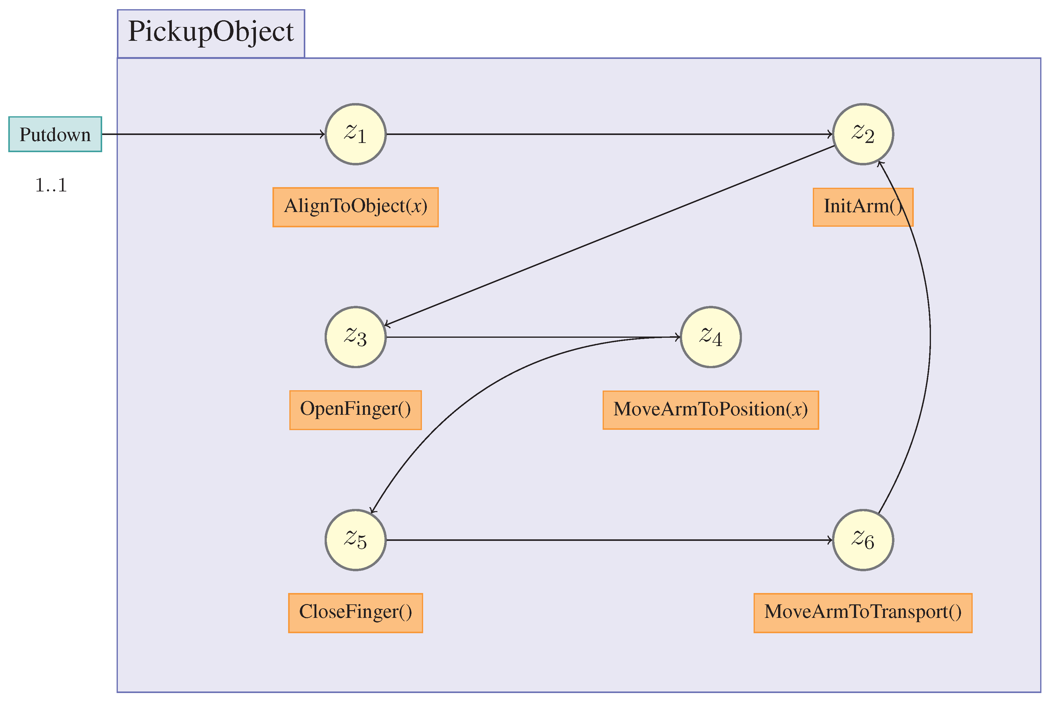 Robotics 04 00435 g015 1024