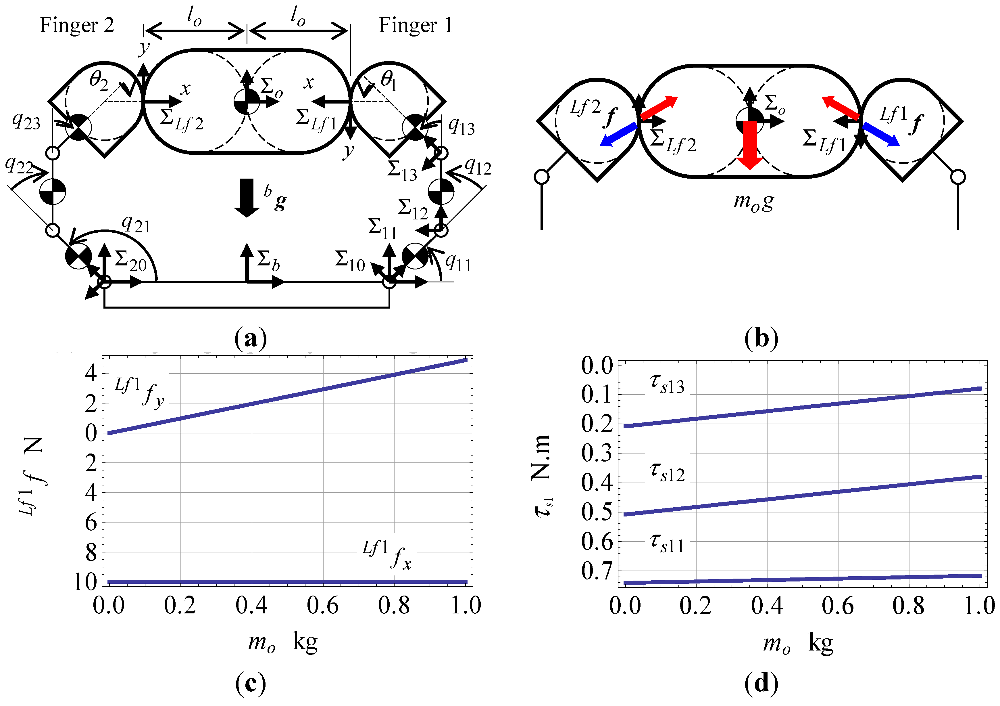 Robotics 04 00464 g003a 1024