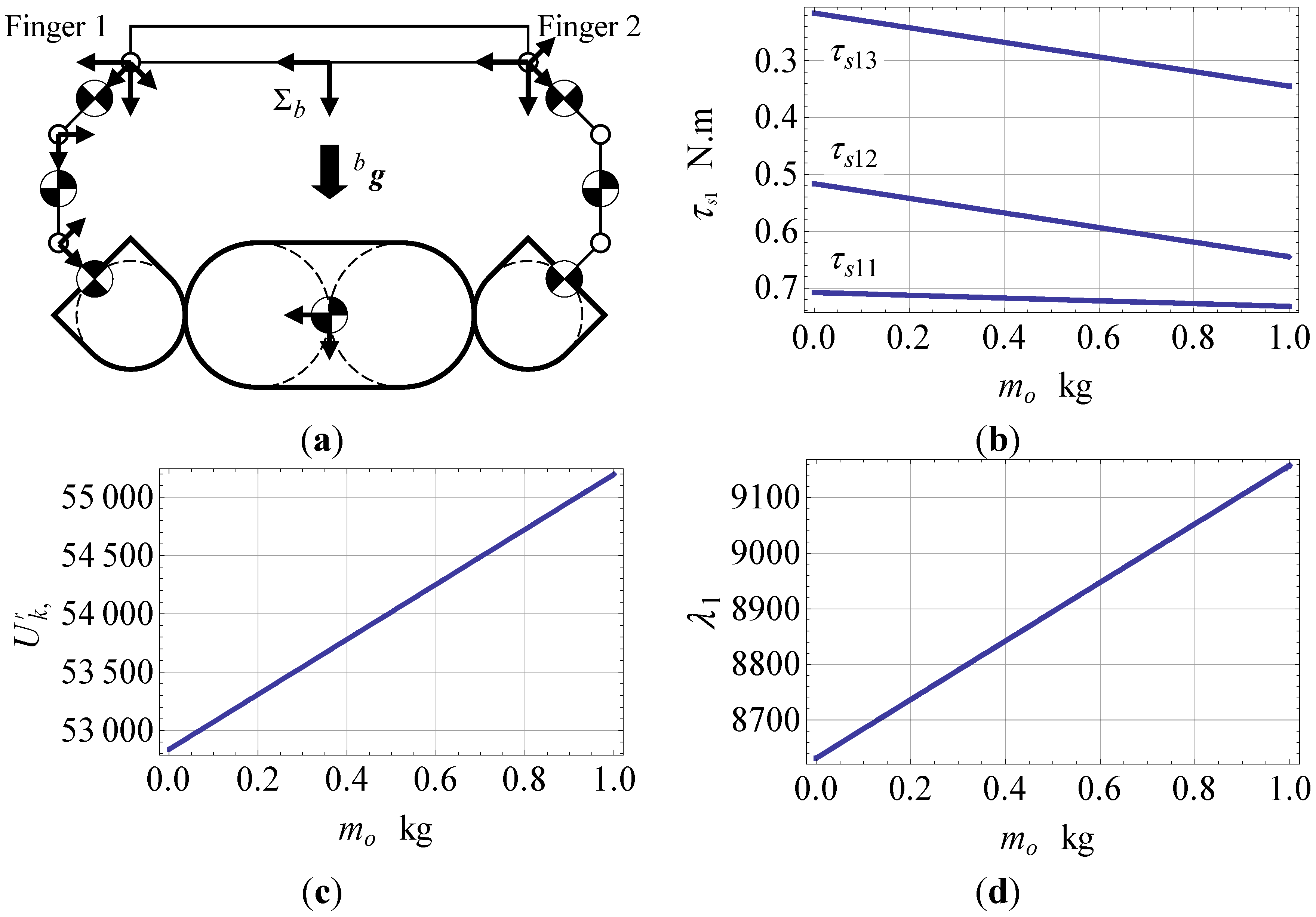 Robotics 04 00464 g004a 1024