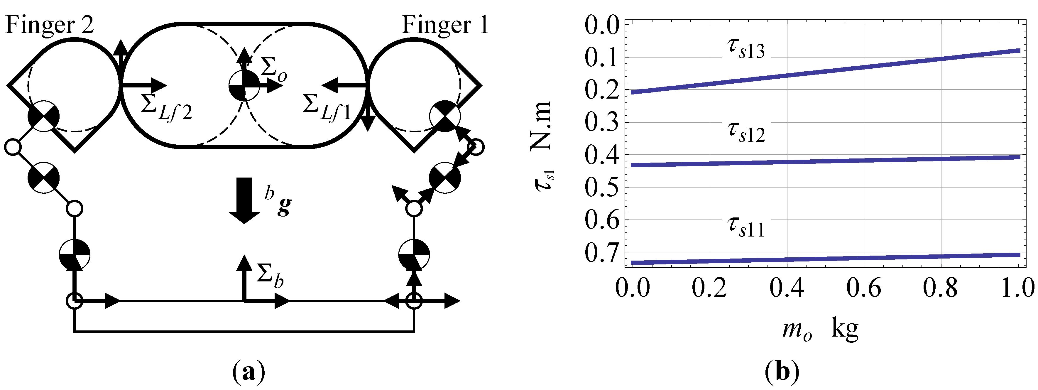 Robotics 04 00464 g005a 1024