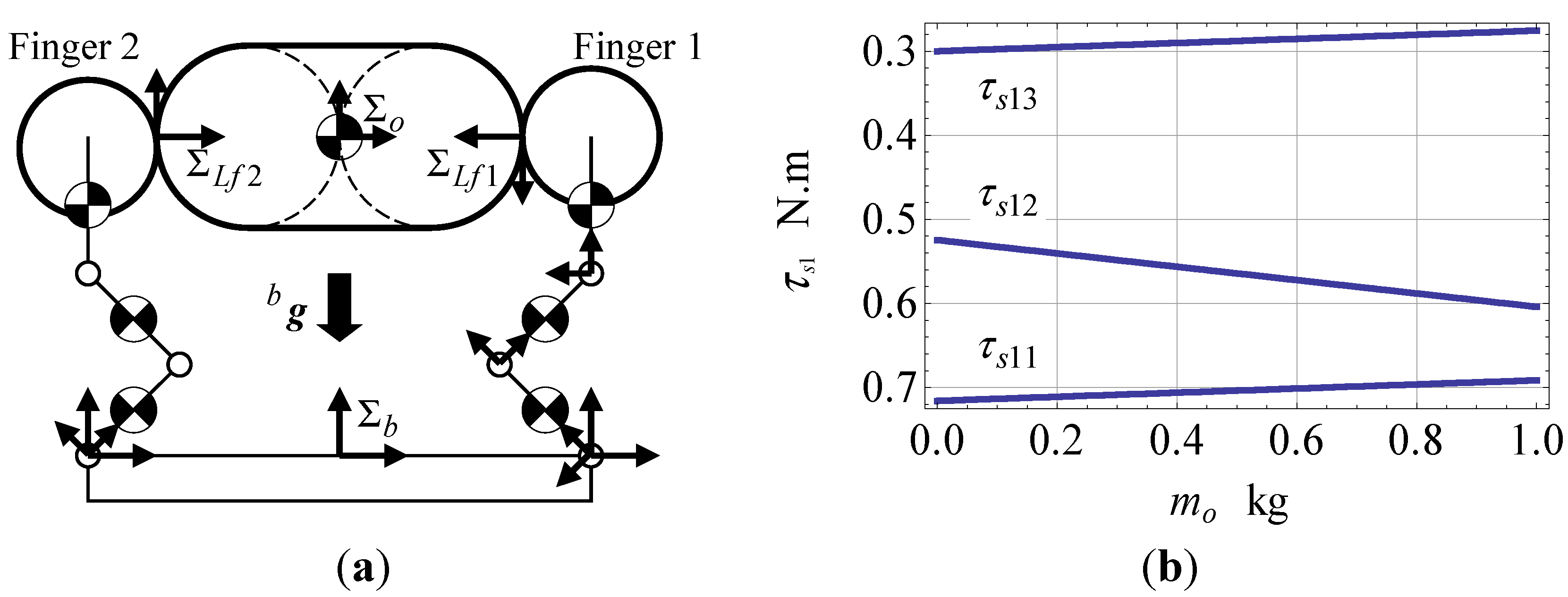 Robotics 04 00464 g007 1024