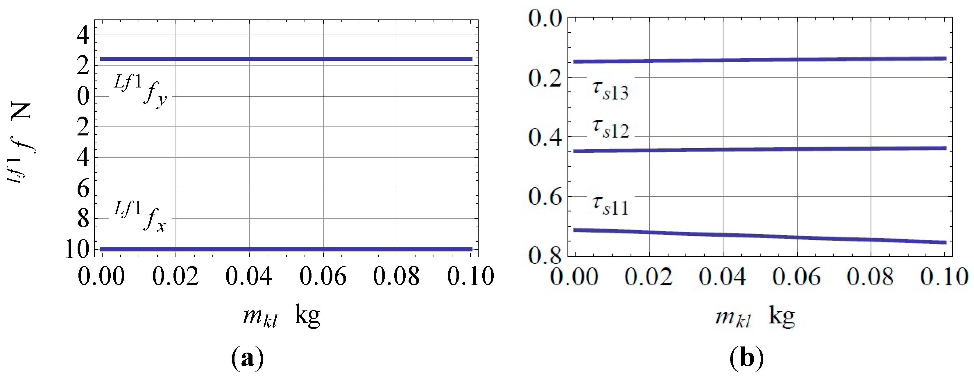Robotics 04 00464 g008a 1024