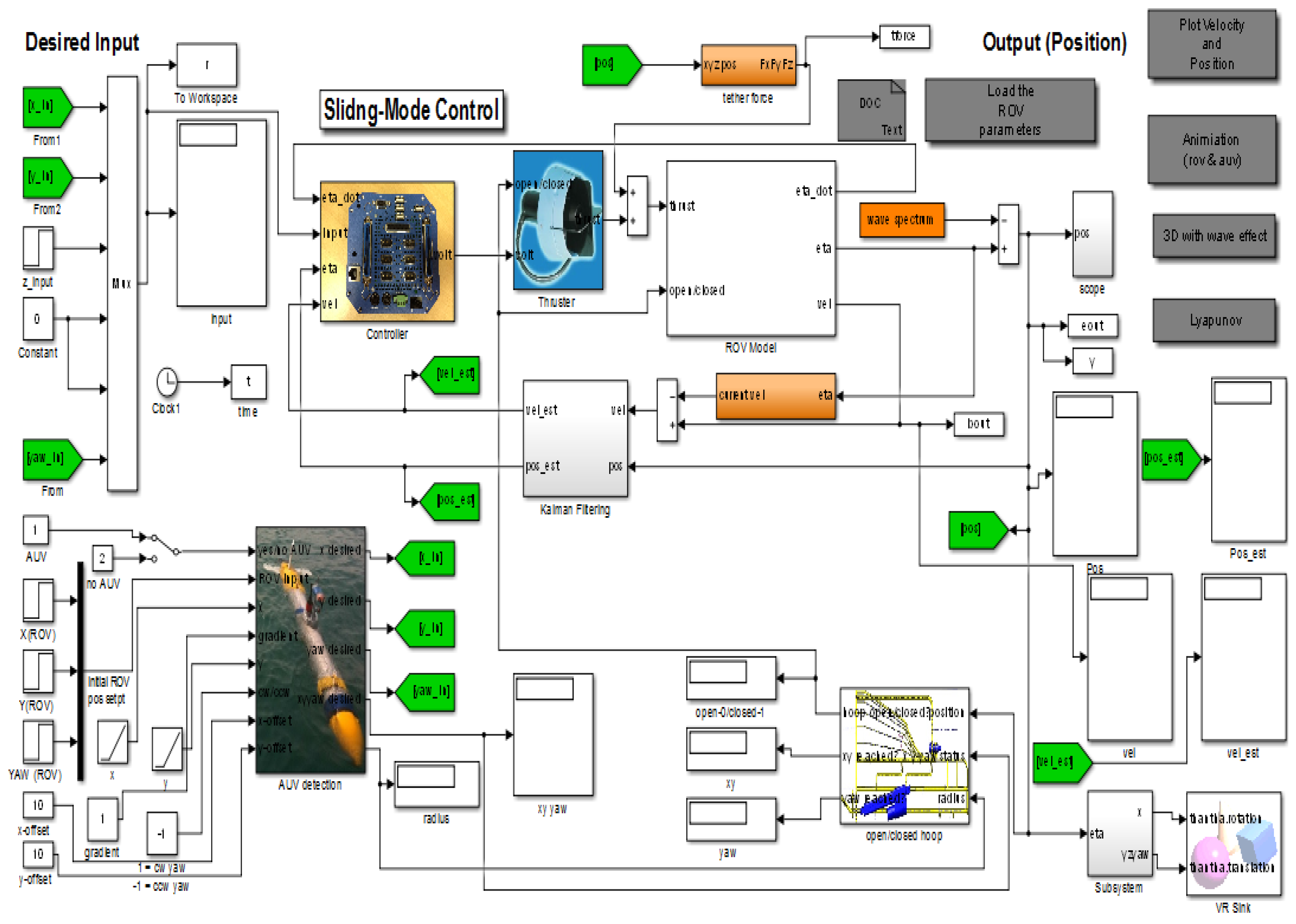 Robotics 04 00492 g010 1024