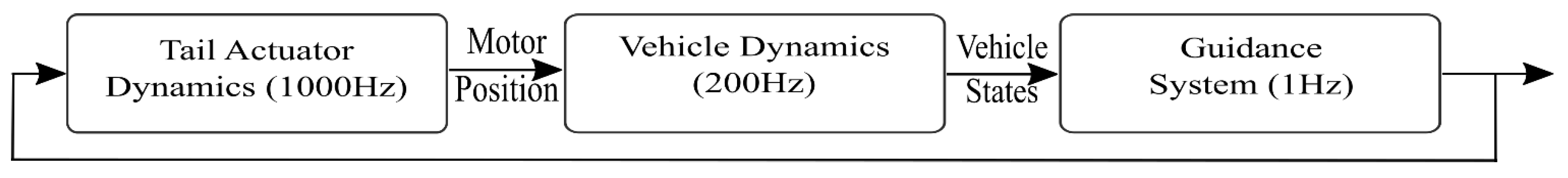 Robotics 05 00002 g002 1024