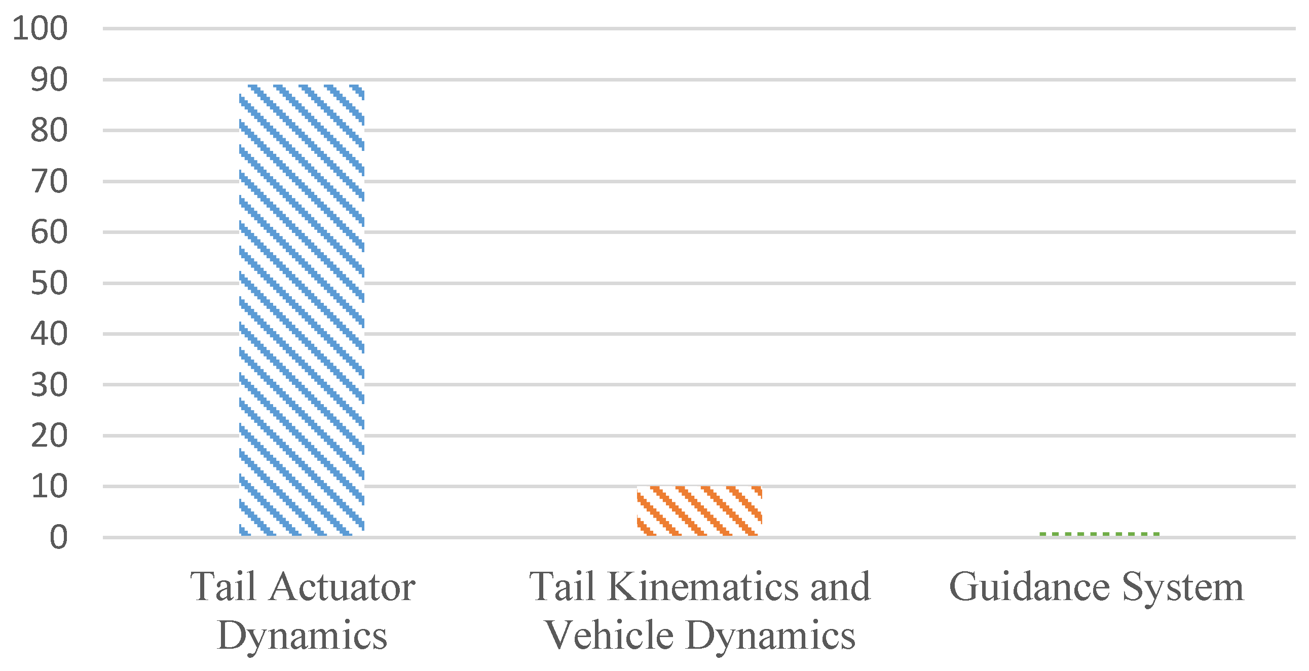 Robotics 05 00002 g004 1024