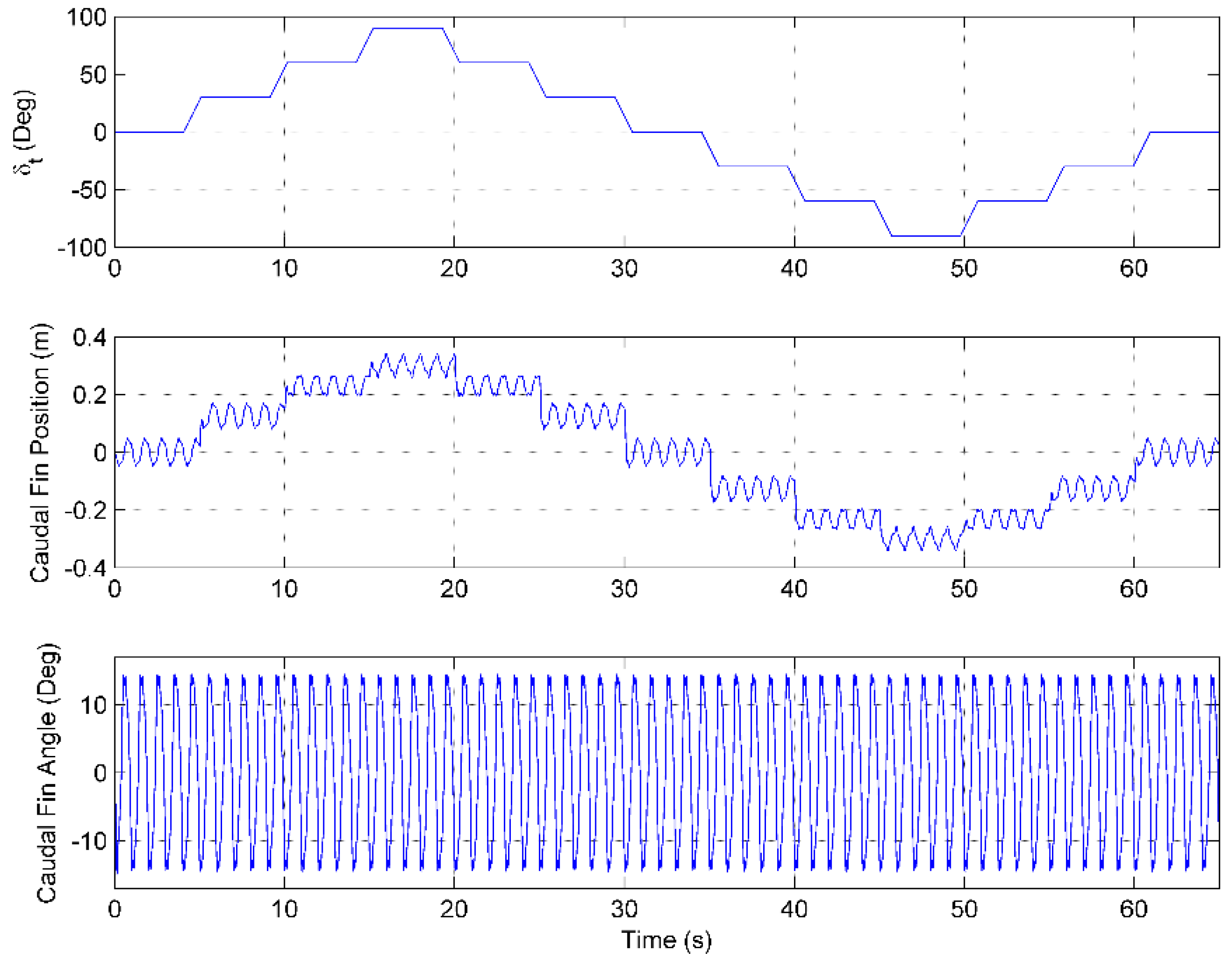 Robotics 05 00002 g007 1024