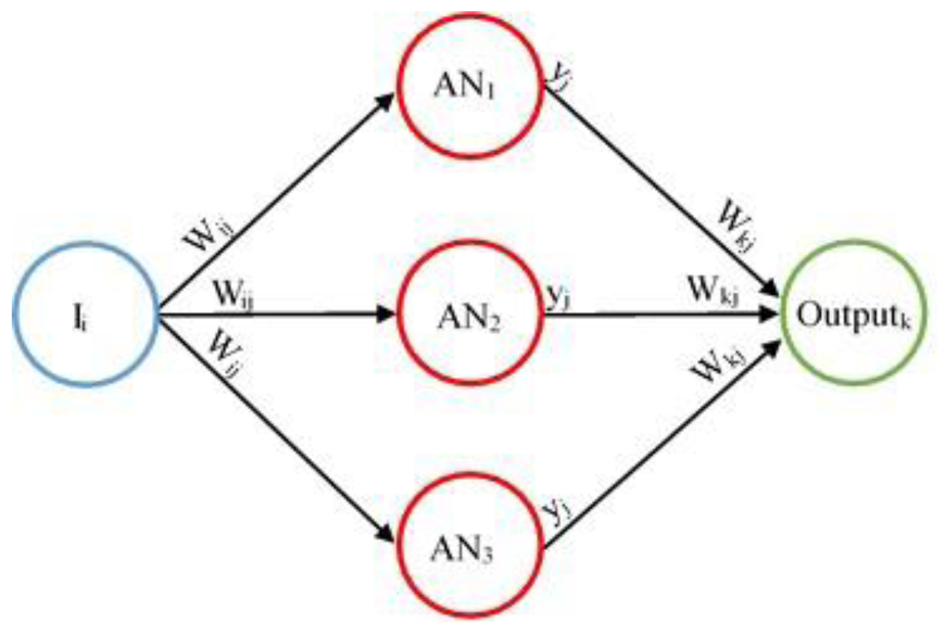 Robotics 05 00002 g009 1024