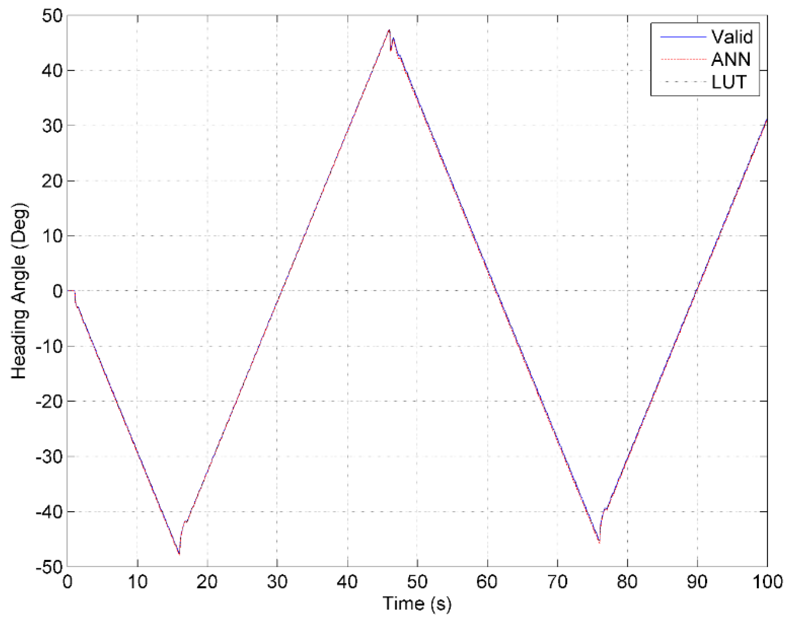 Robotics 05 00002 g010 1024
