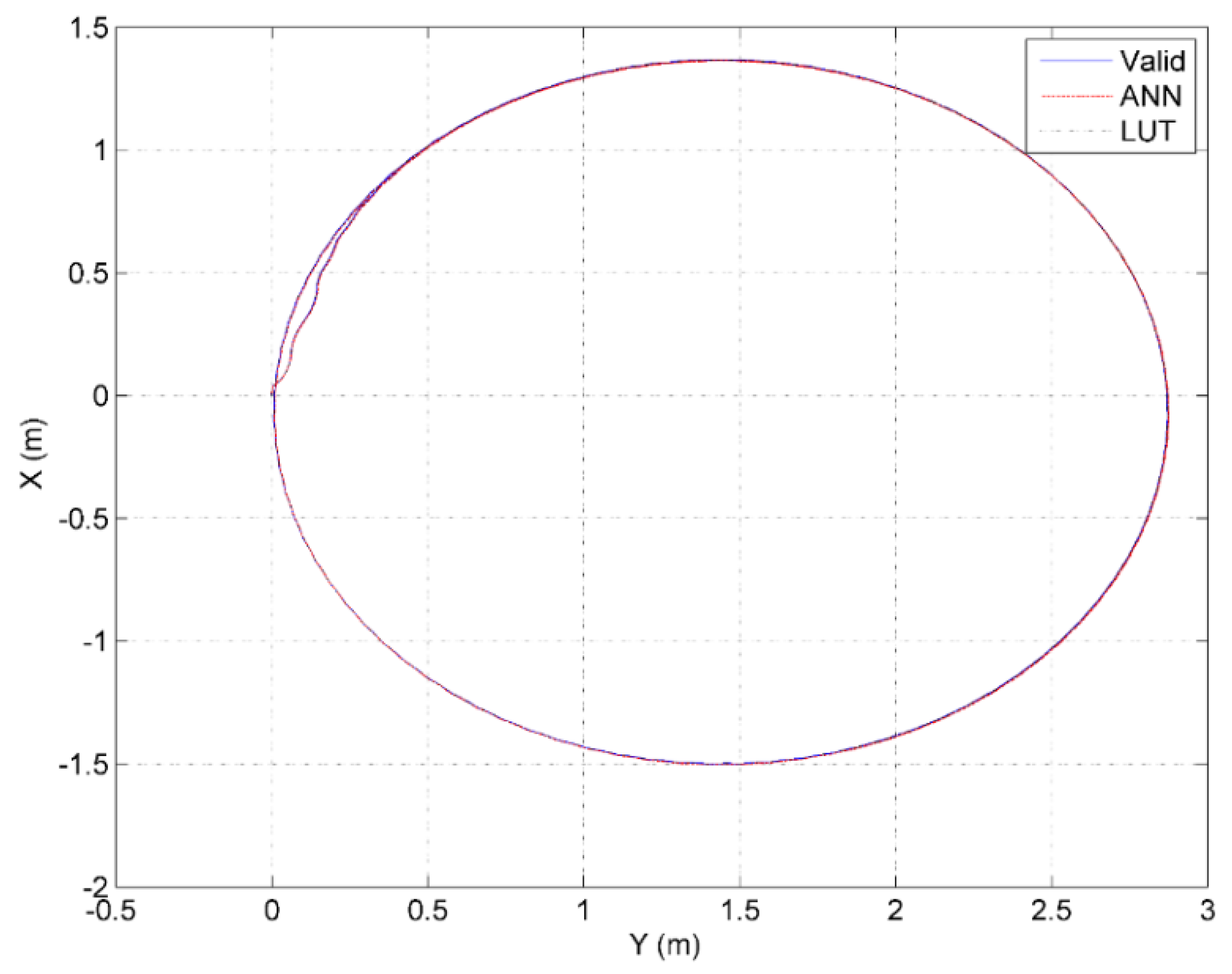 Robotics 05 00002 g011 1024