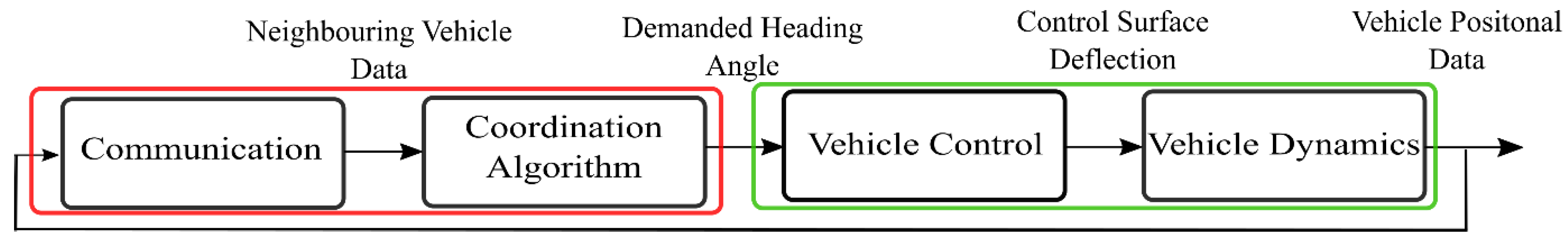 Robotics 05 00002 g012 1024