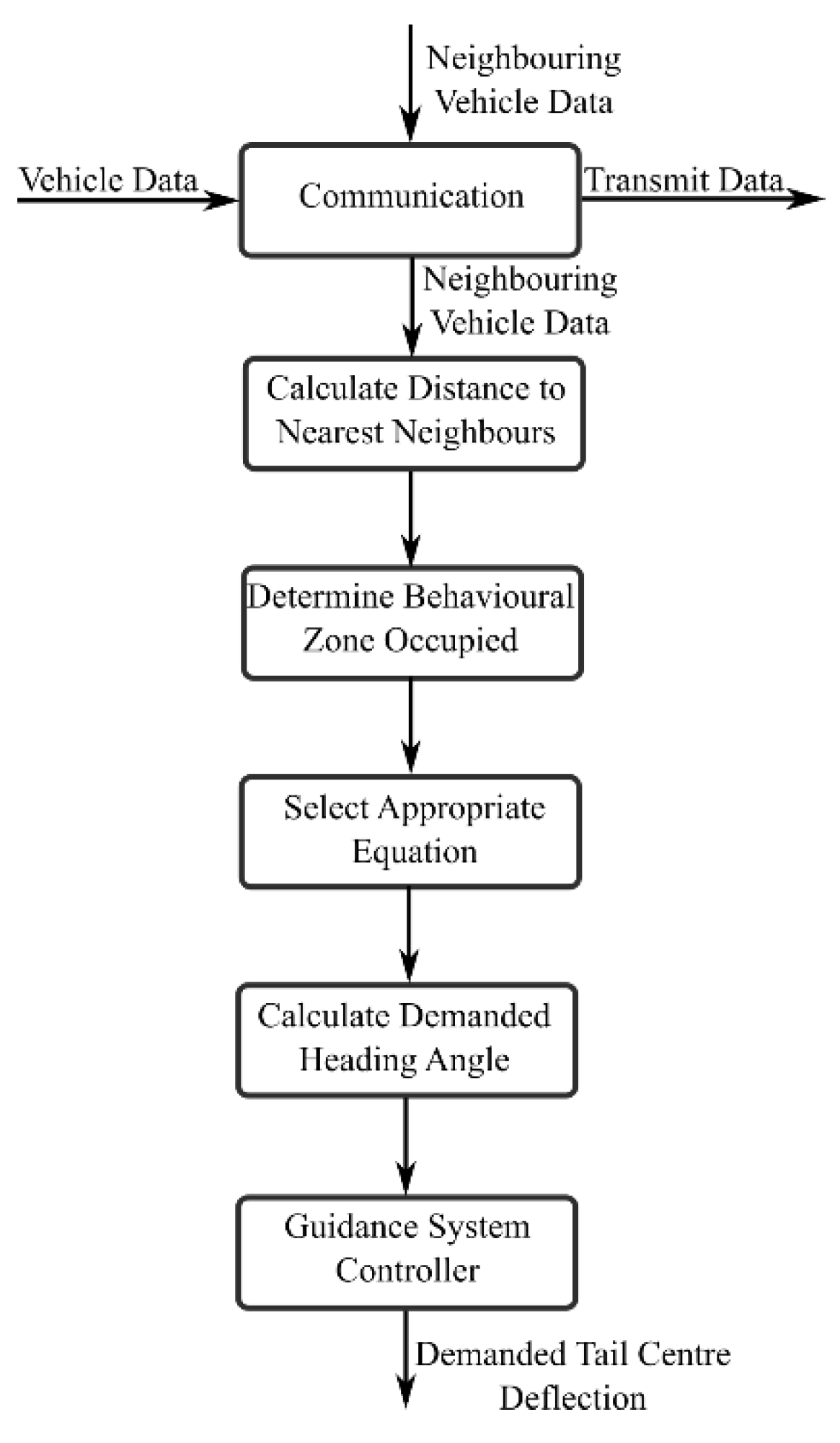 Robotics 05 00002 g014 1024