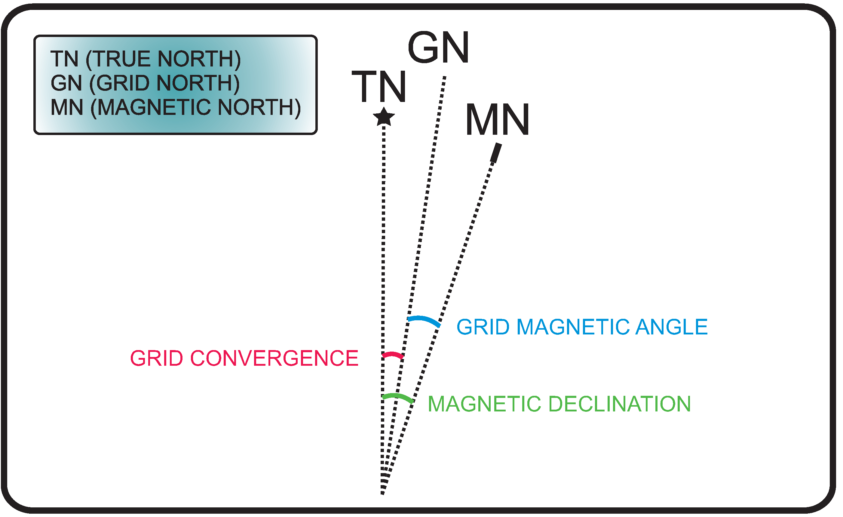 Robotics 05 00005 g004 1024