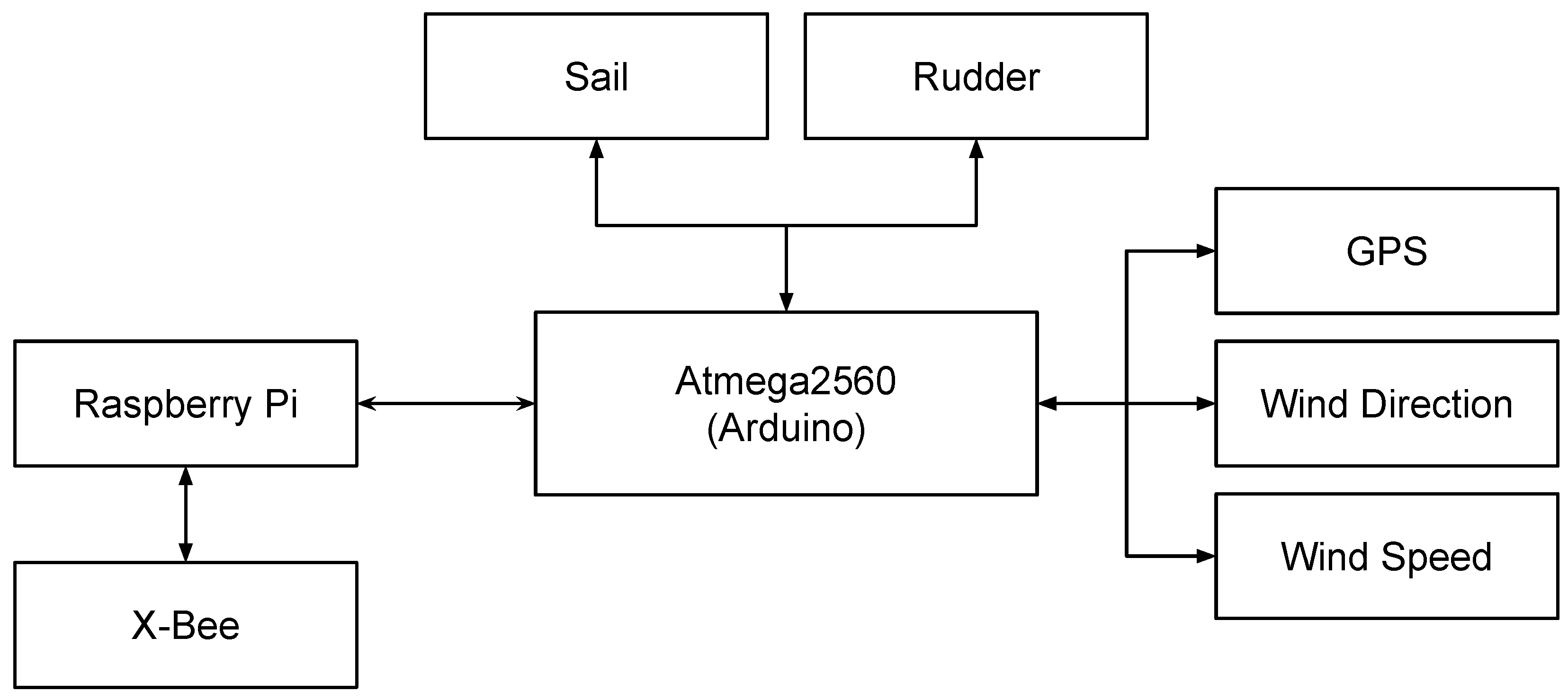 Robotics Free Full-Text Design and Implementation of a ... Robotics Free Full-Text Design and Implementation of a ...