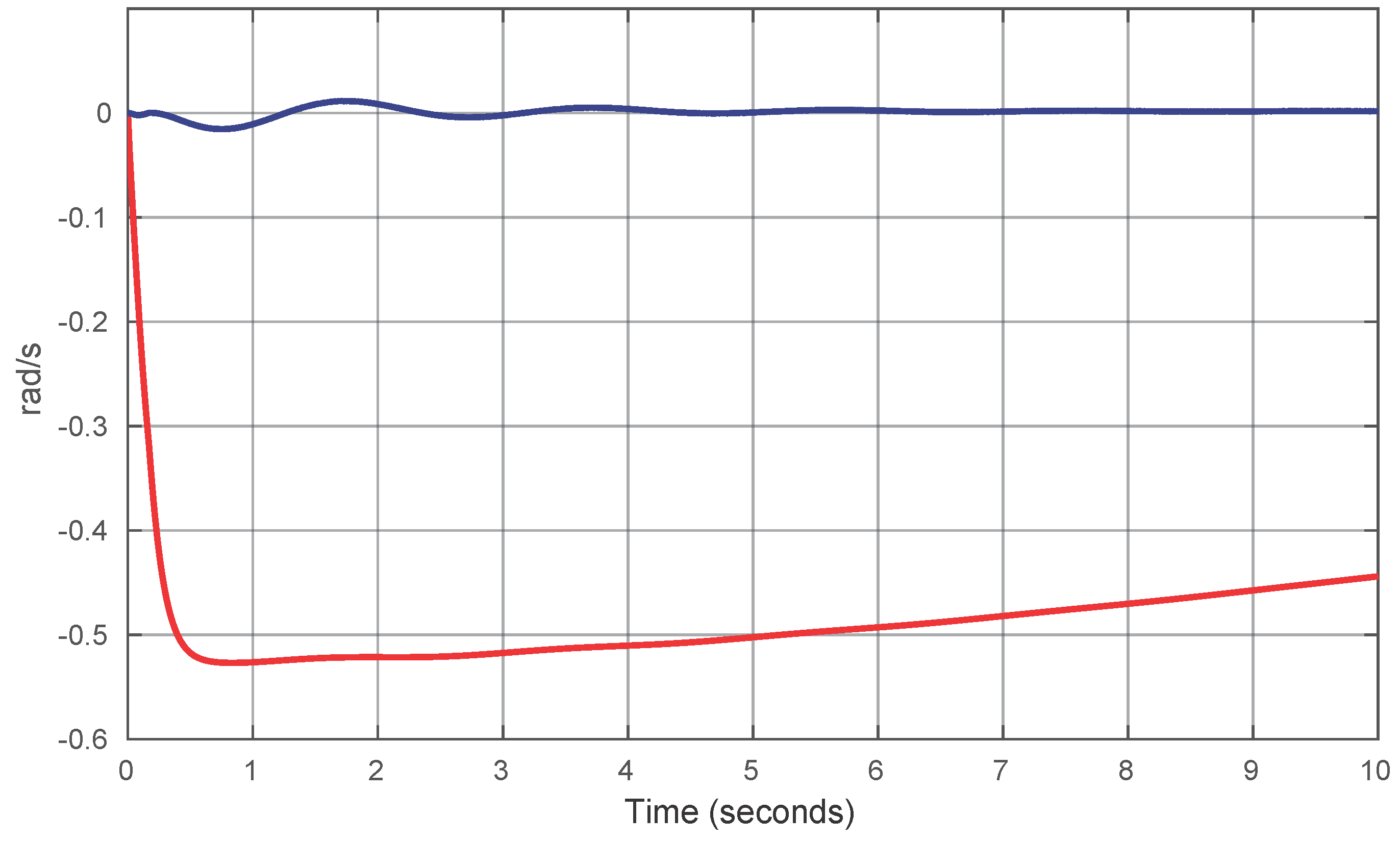 Robotics 05 00005 g013 1024