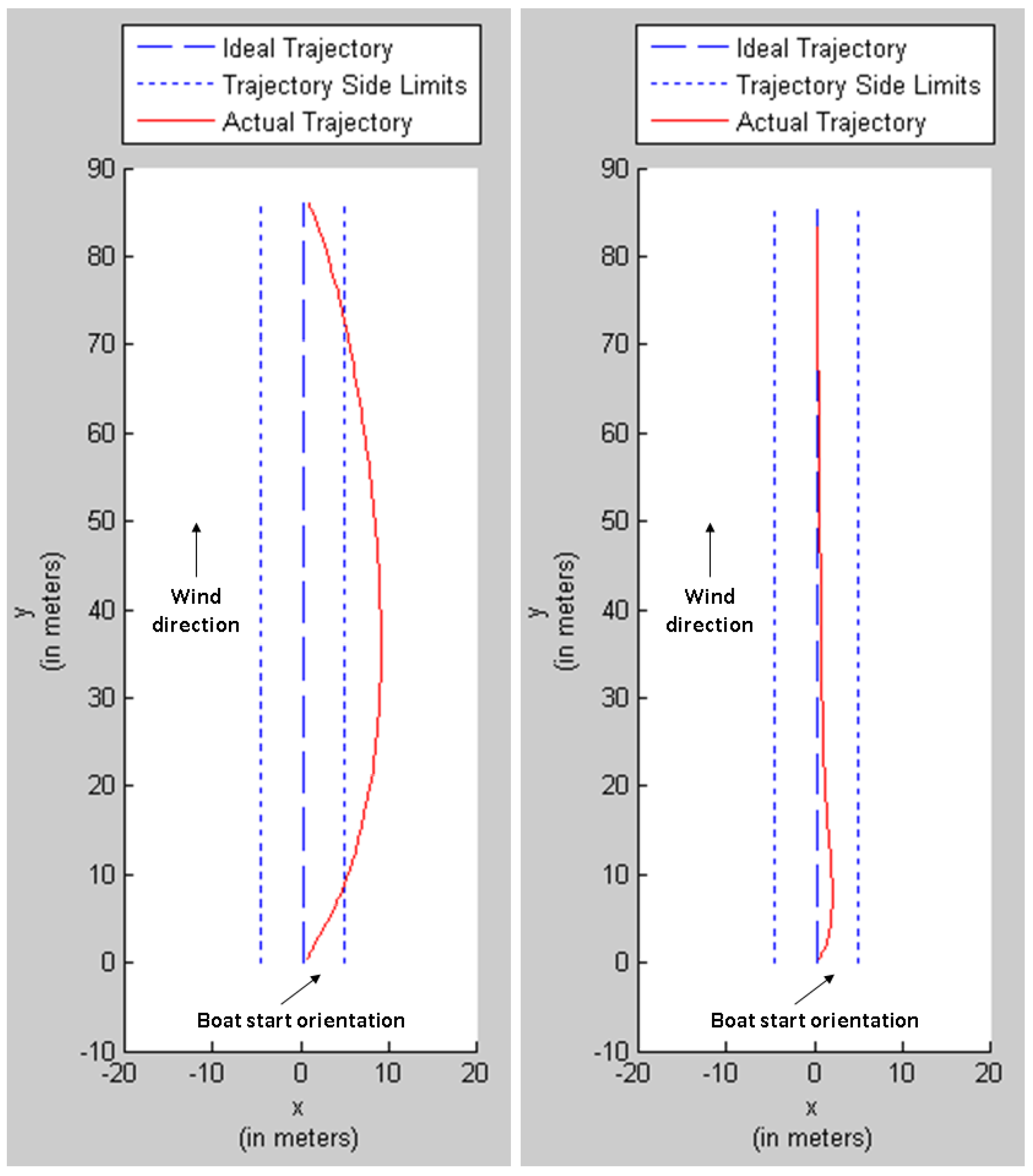Robotics 05 00005 g021 1024