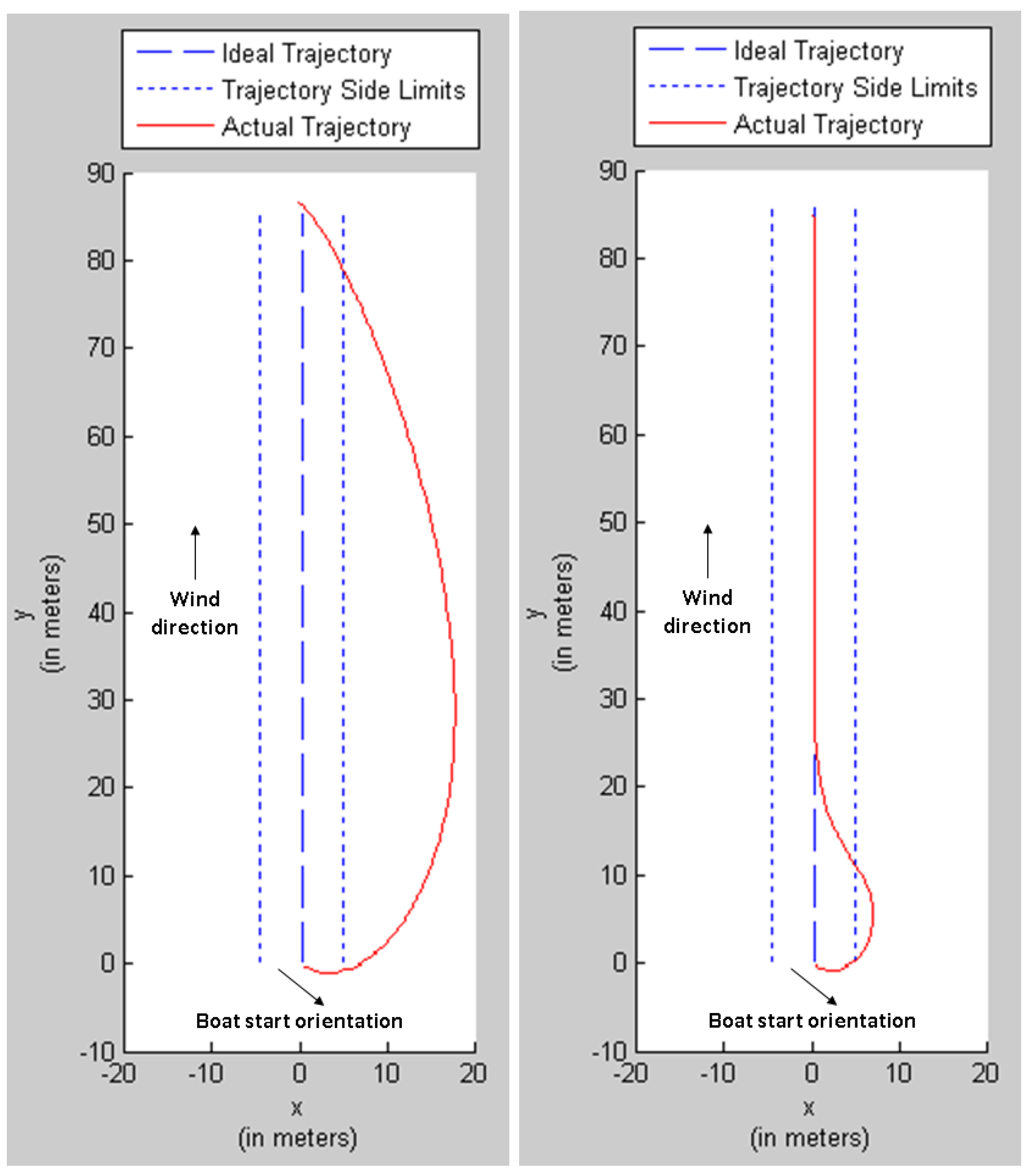 Robotics 05 00005 g023 1024