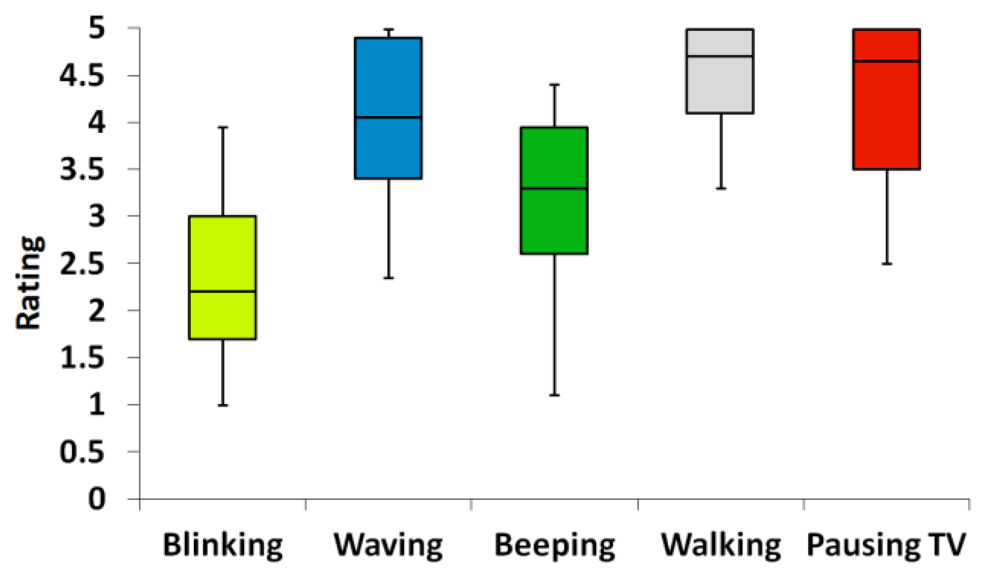 Robotics 05 00006 g007 1024