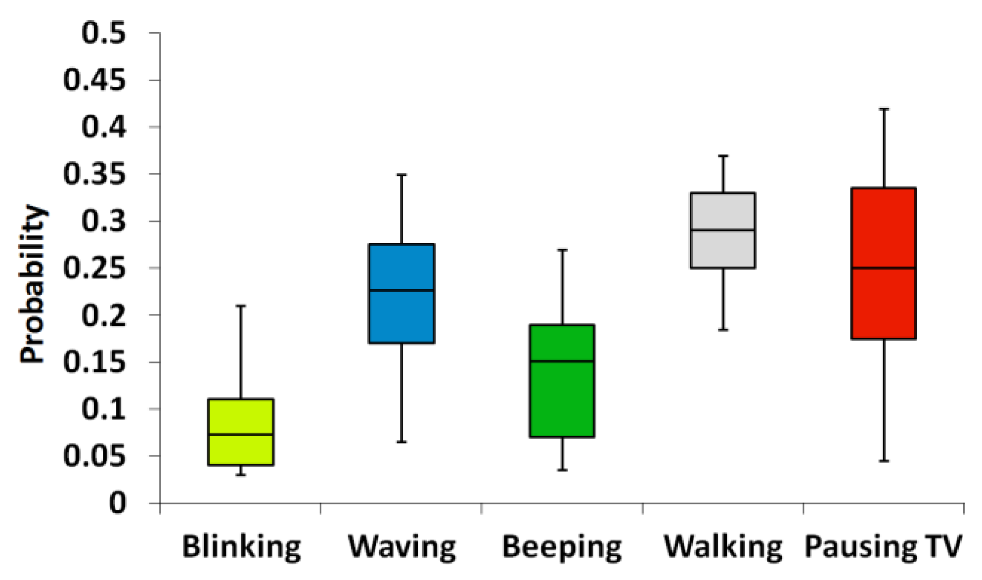 Robotics 05 00006 g008 1024