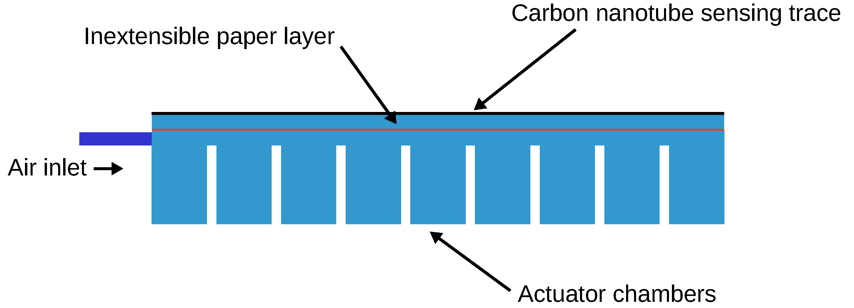 pneumatic soft robot
