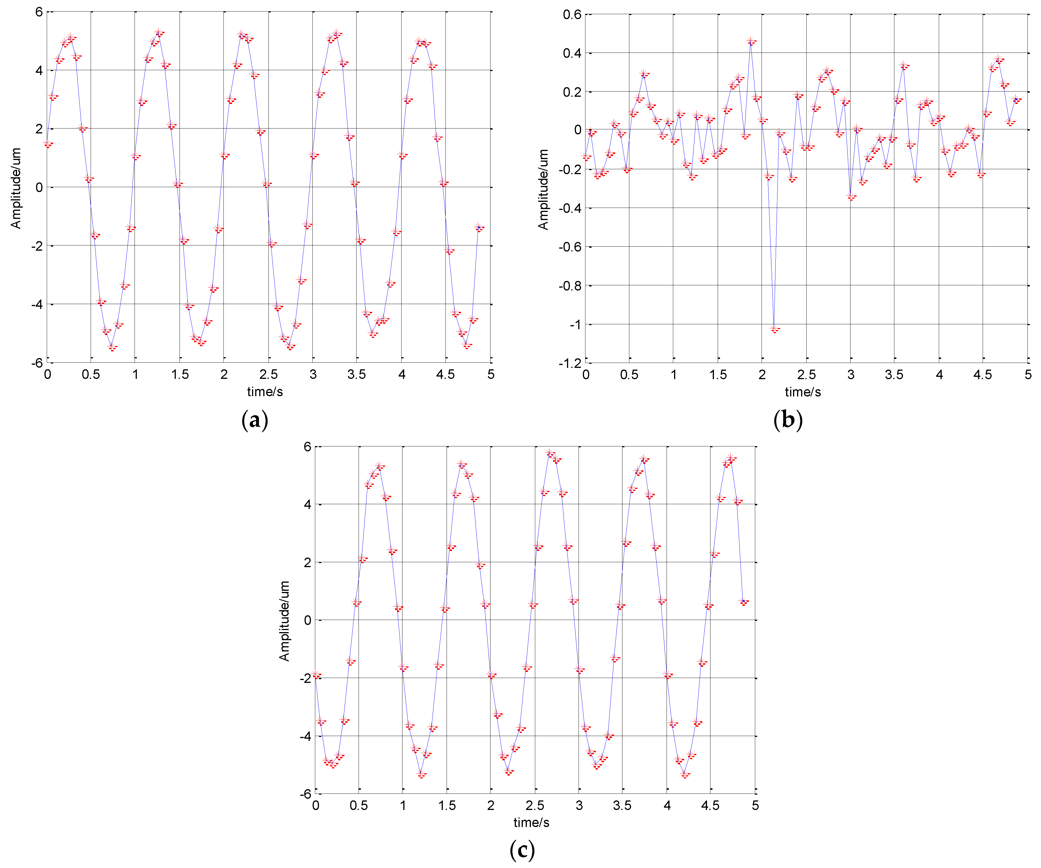 Robotics 05 00009 g006 1024