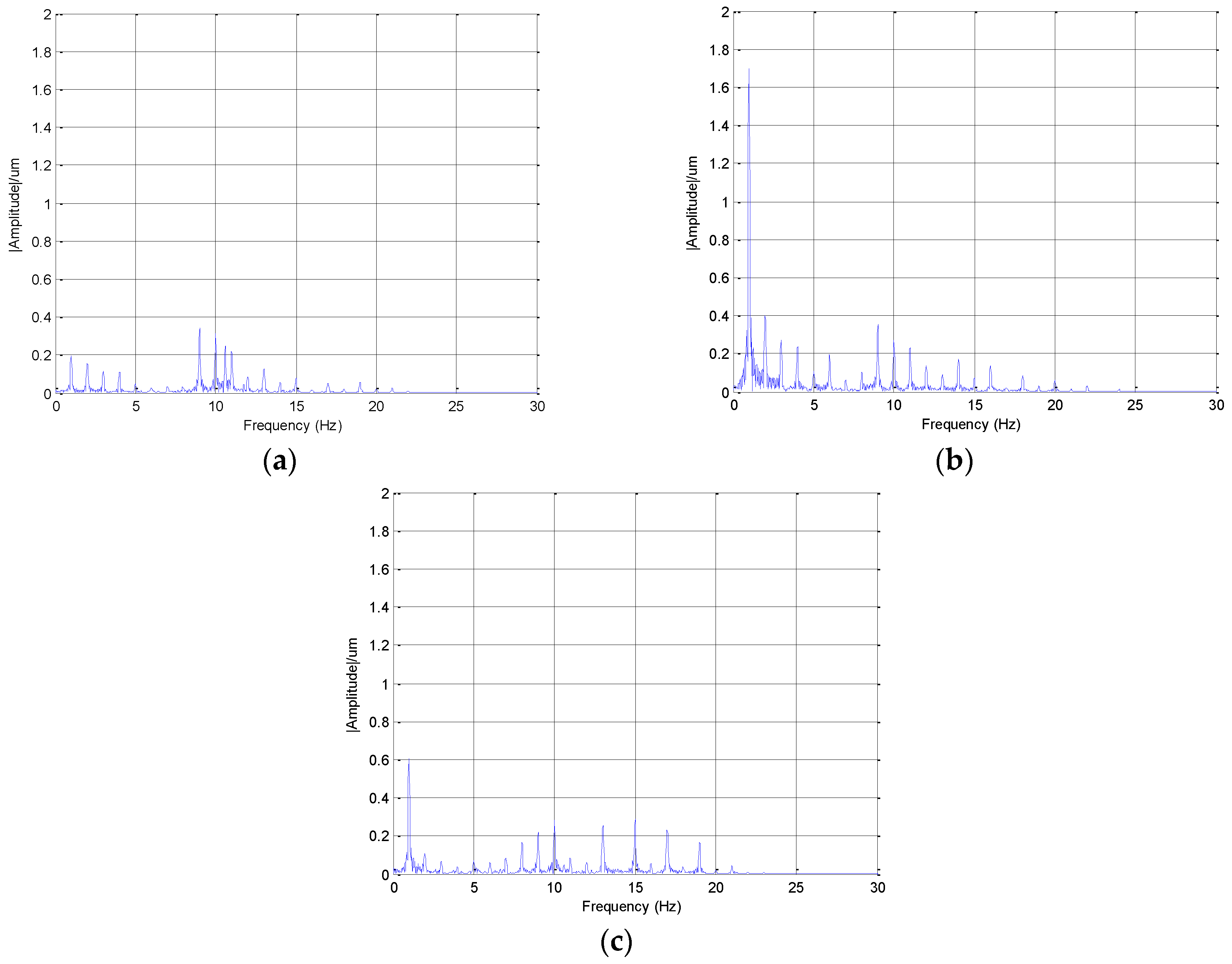Robotics 05 00009 g009 1024
