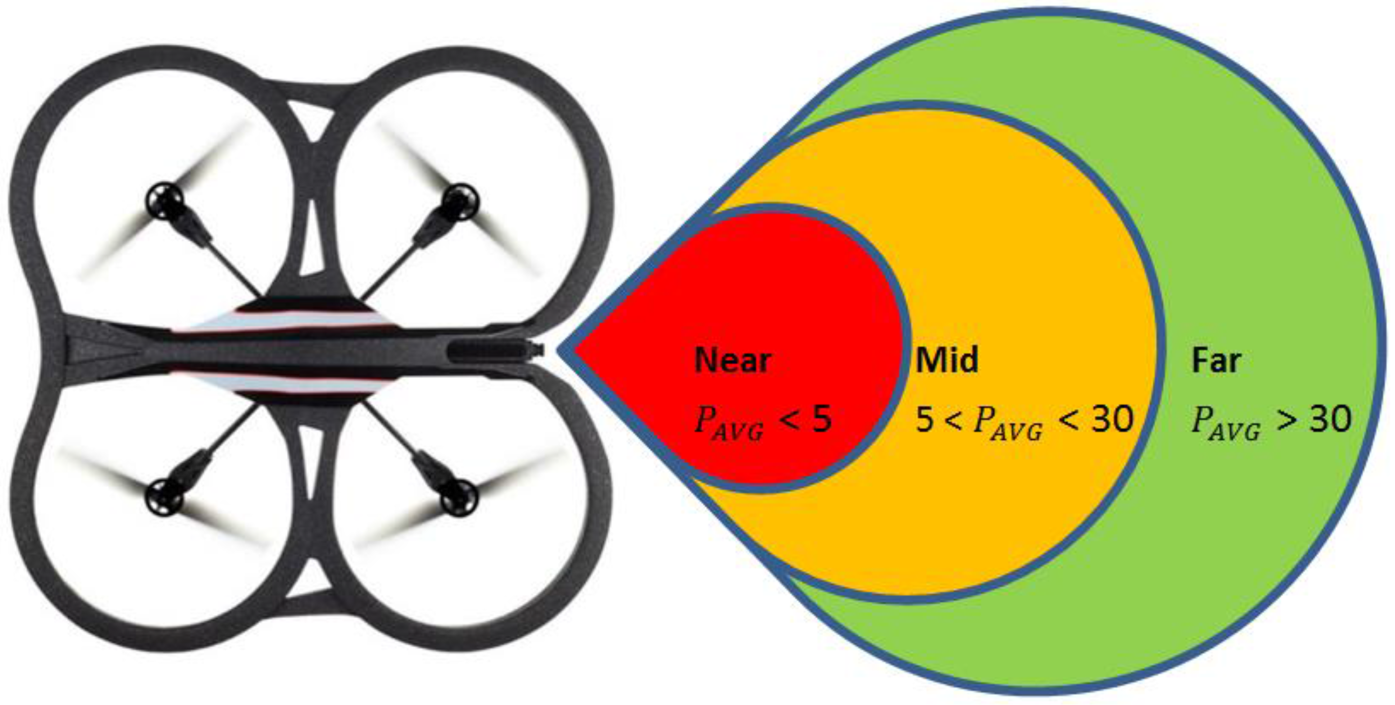 Robotics 05 00018 g005 1024