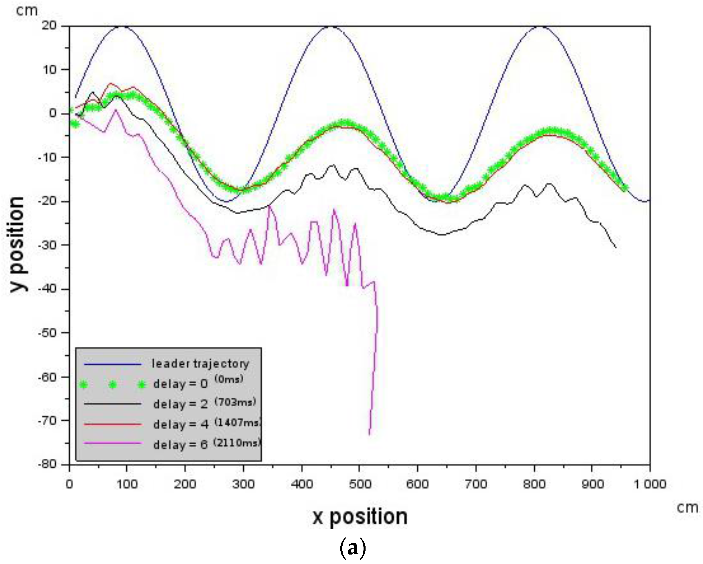 Robotics 05 00018 g006a 1024