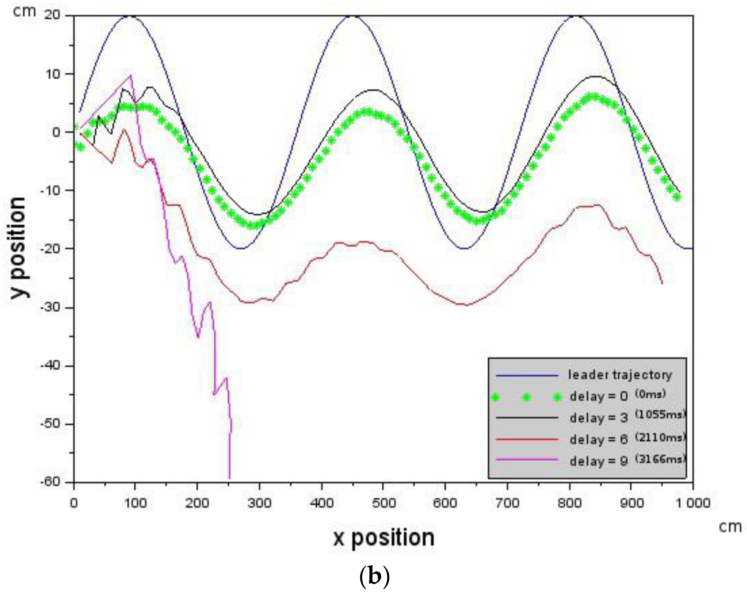 Robotics 05 00018 g006b 1024