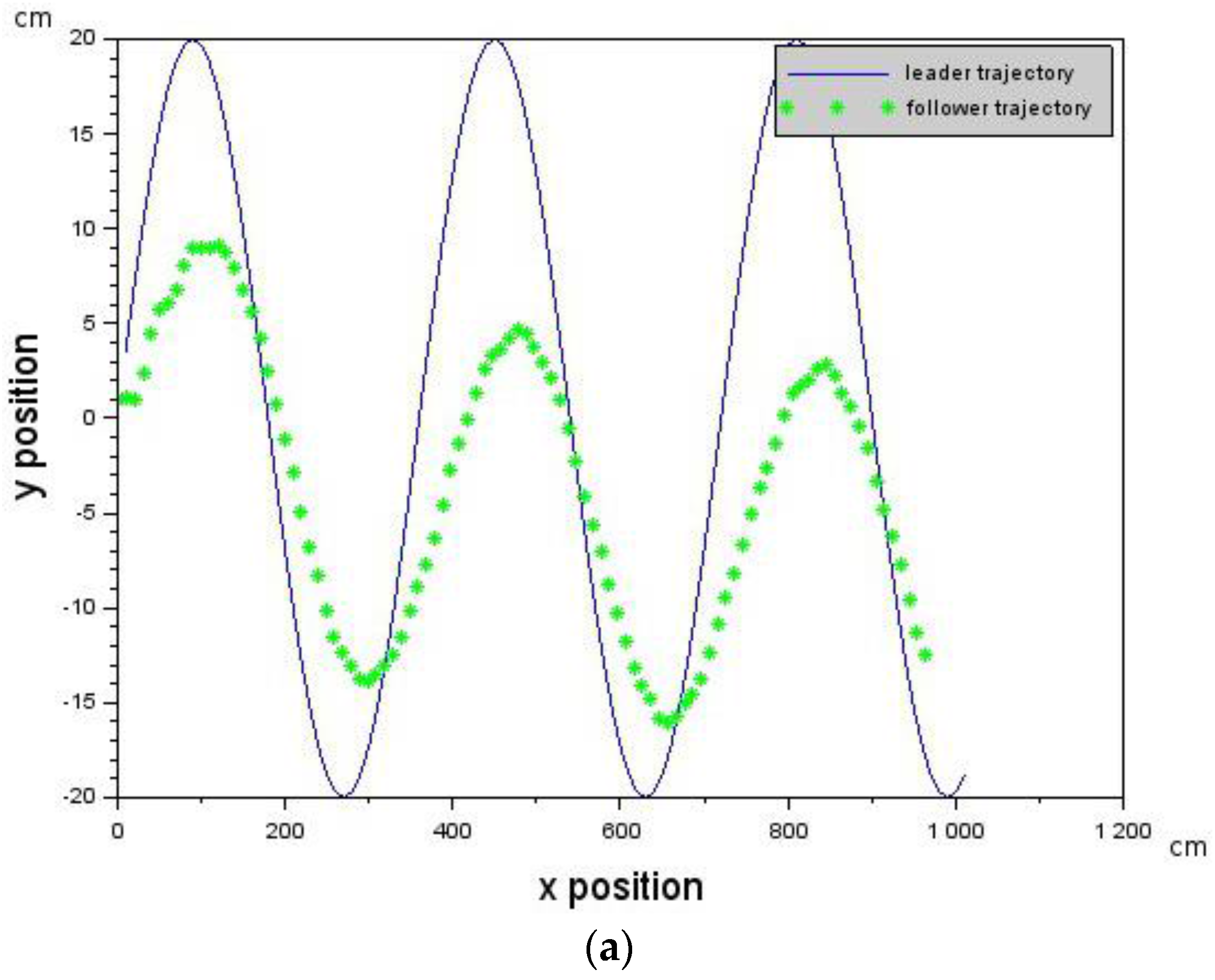 Robotics 05 00018 g007a 1024