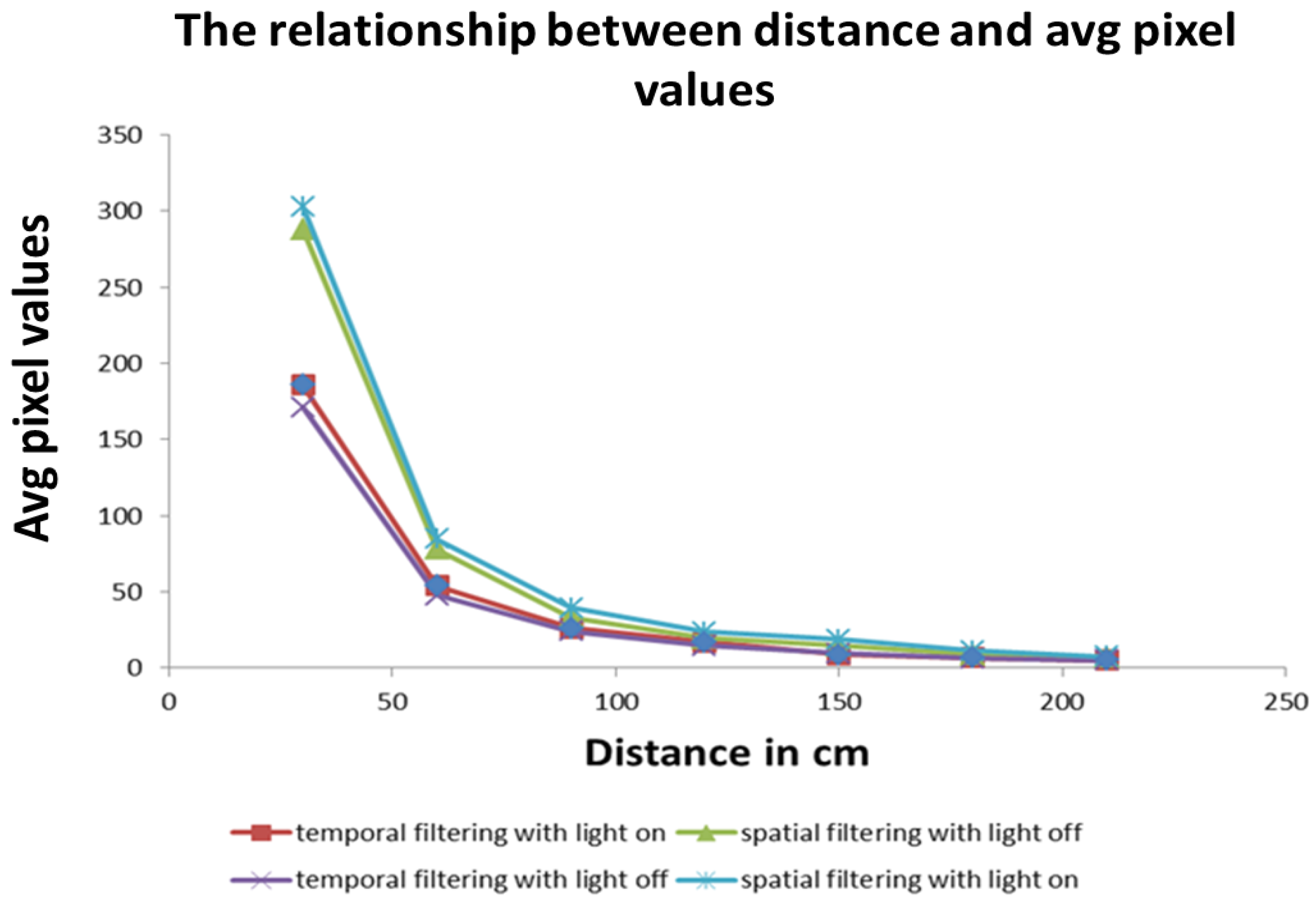Robotics 05 00018 g008 1024