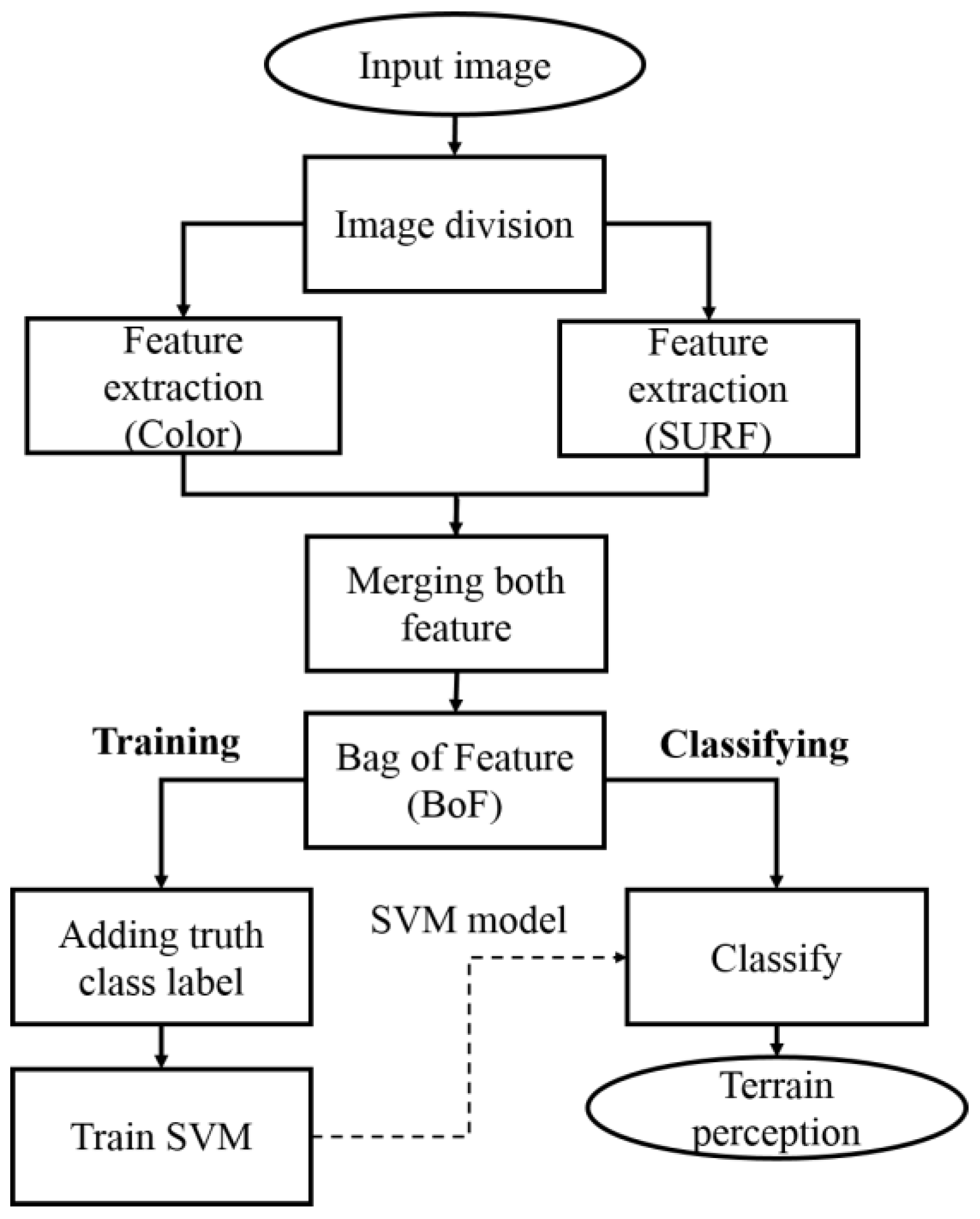Robotics 05 00019 g004