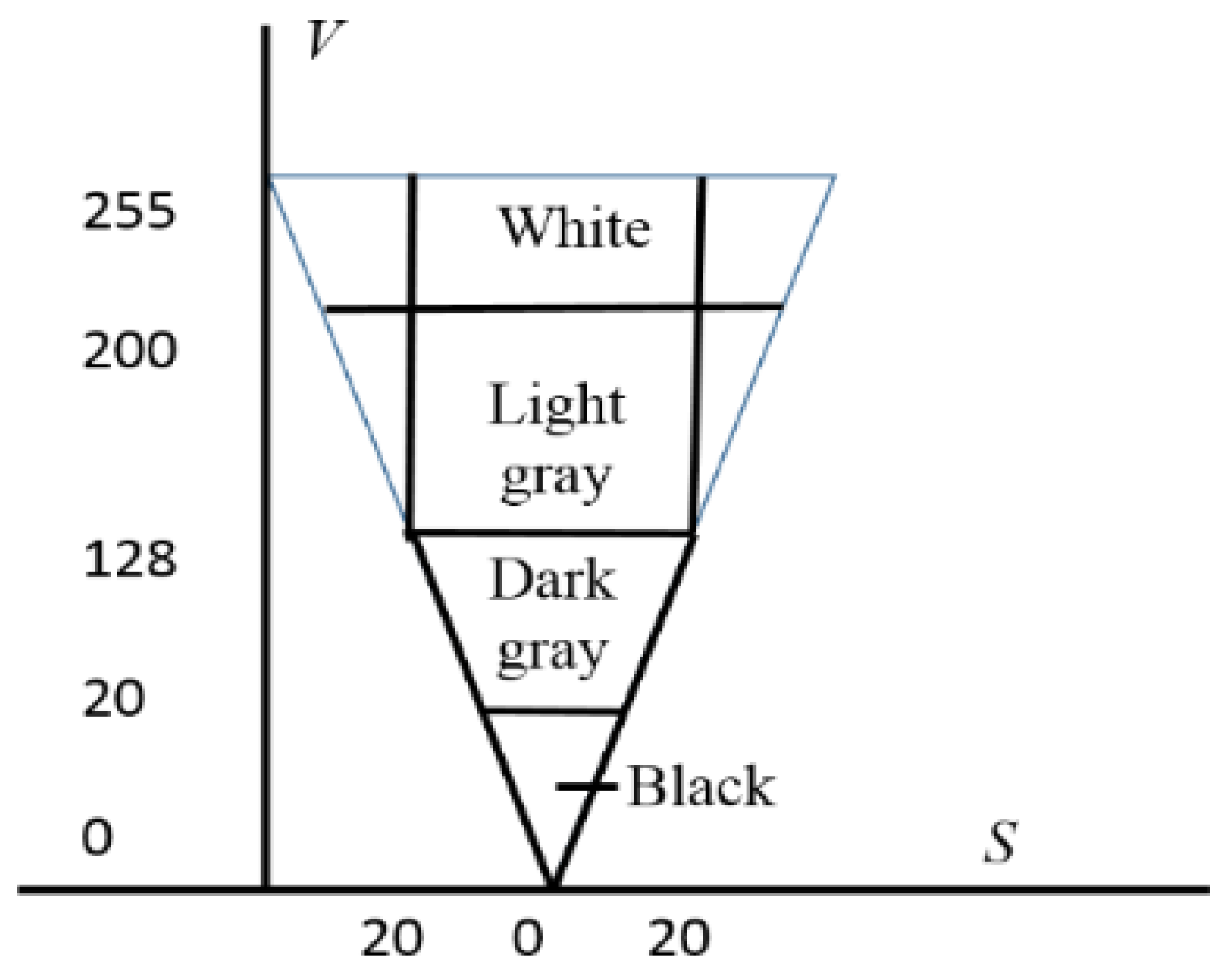 Robotics 05 00019 g008