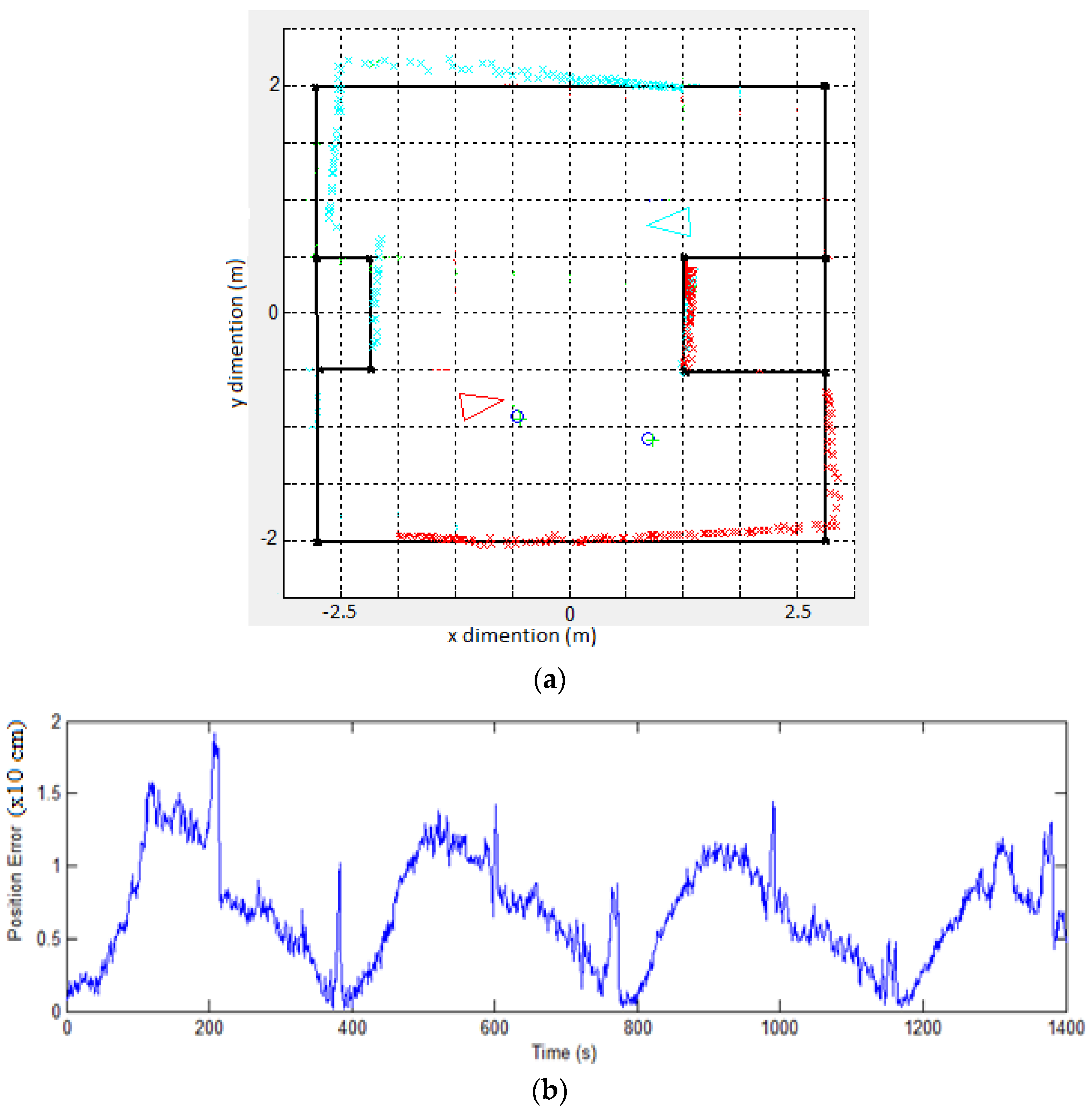 Robotics 05 00022 g007