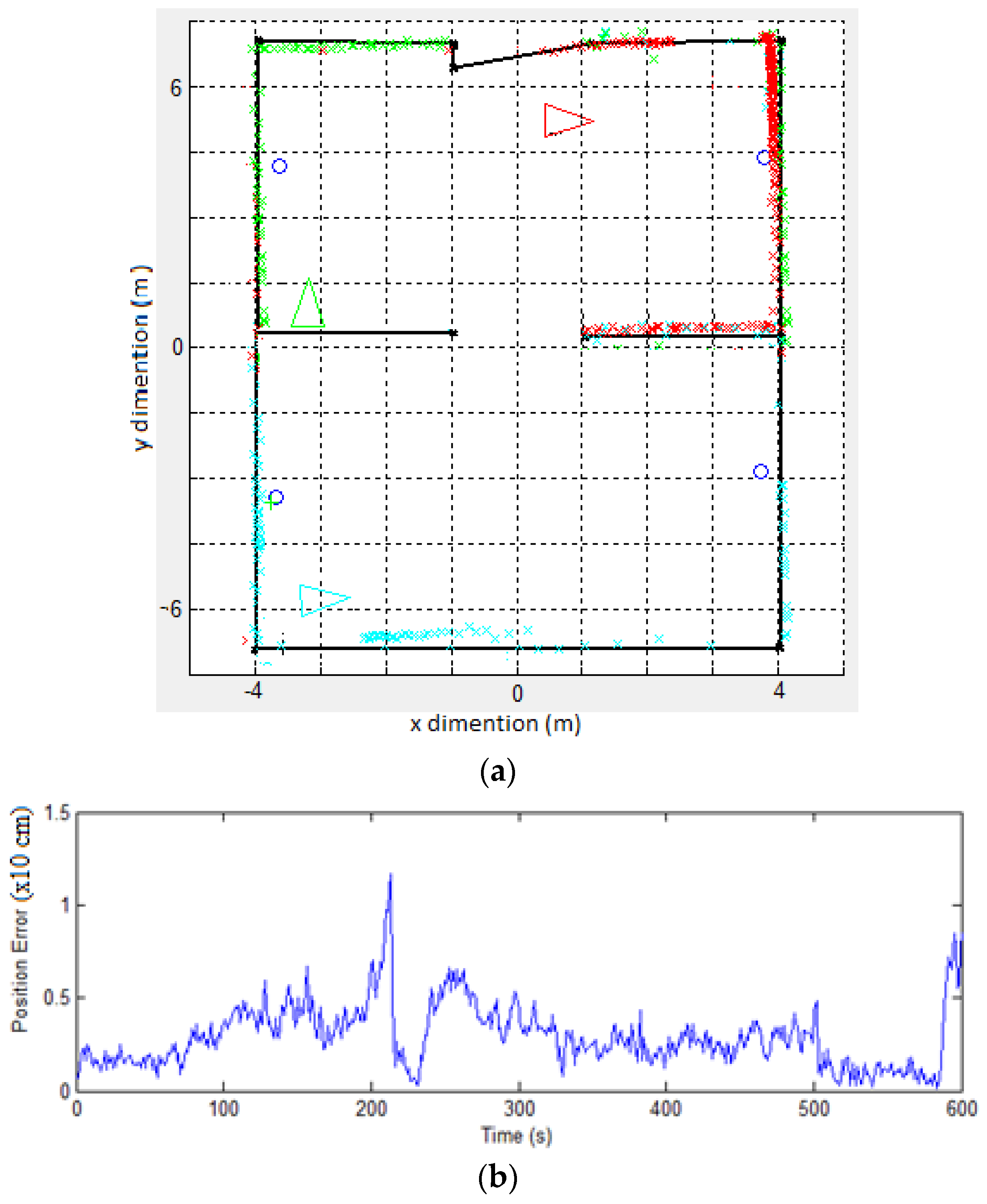 Robotics 05 00022 g008