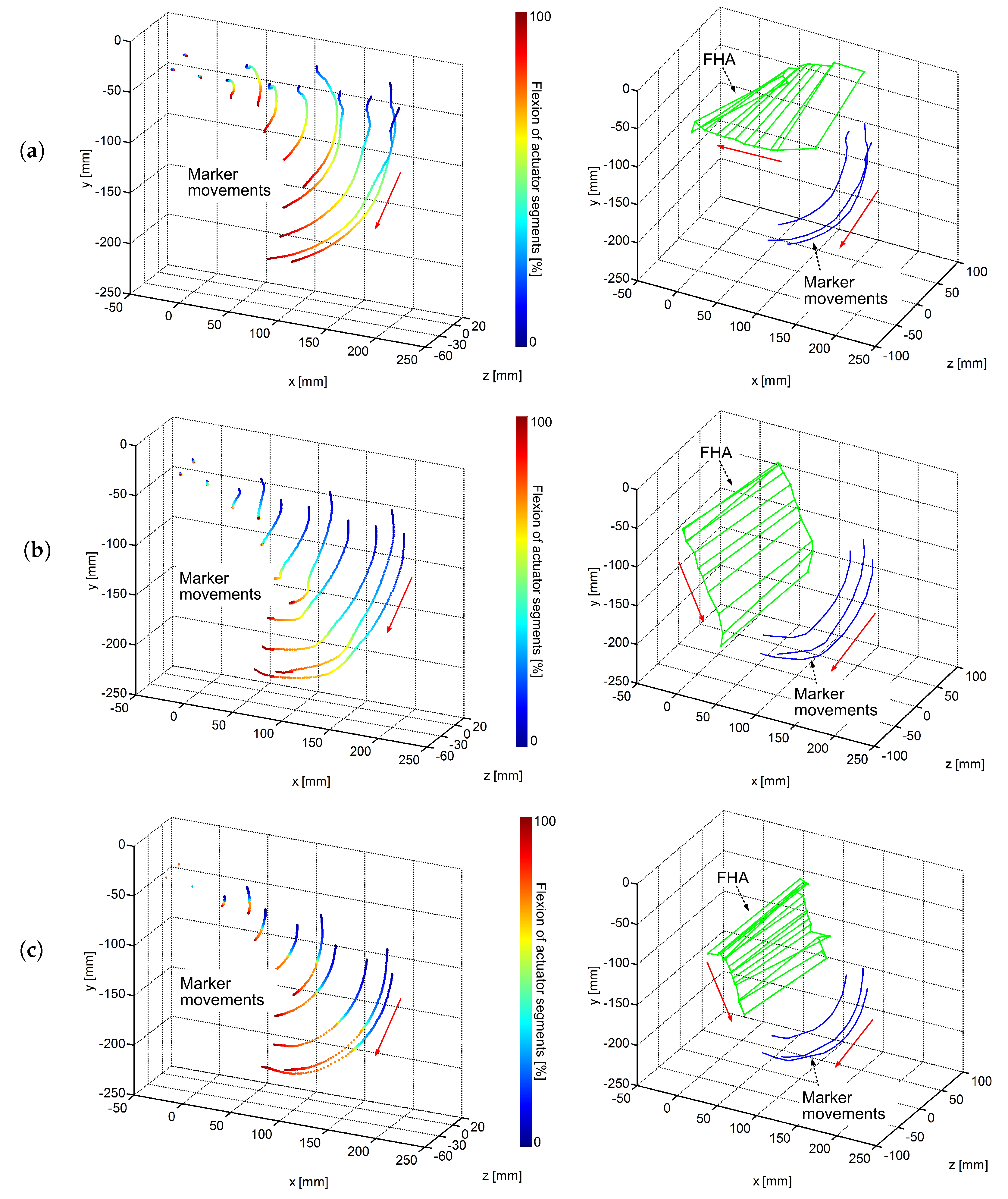 Robotics 06 00002 g005 550