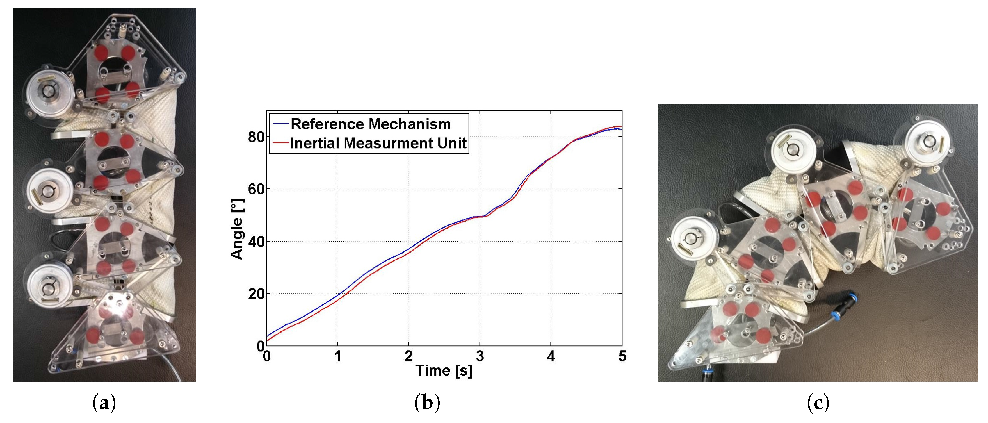 Robotics 06 00002 g007 550