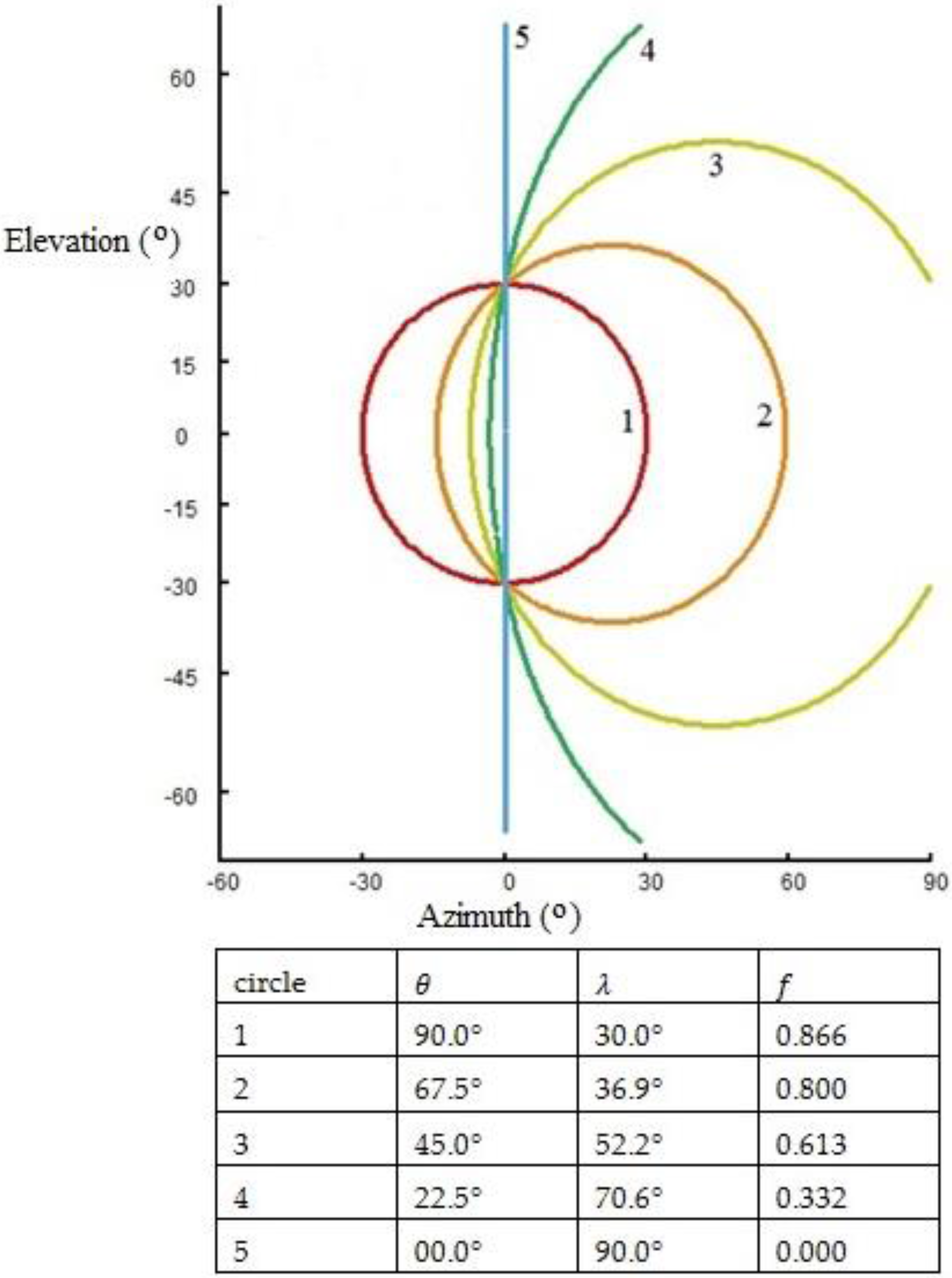Robotics 06 00003 g002 550