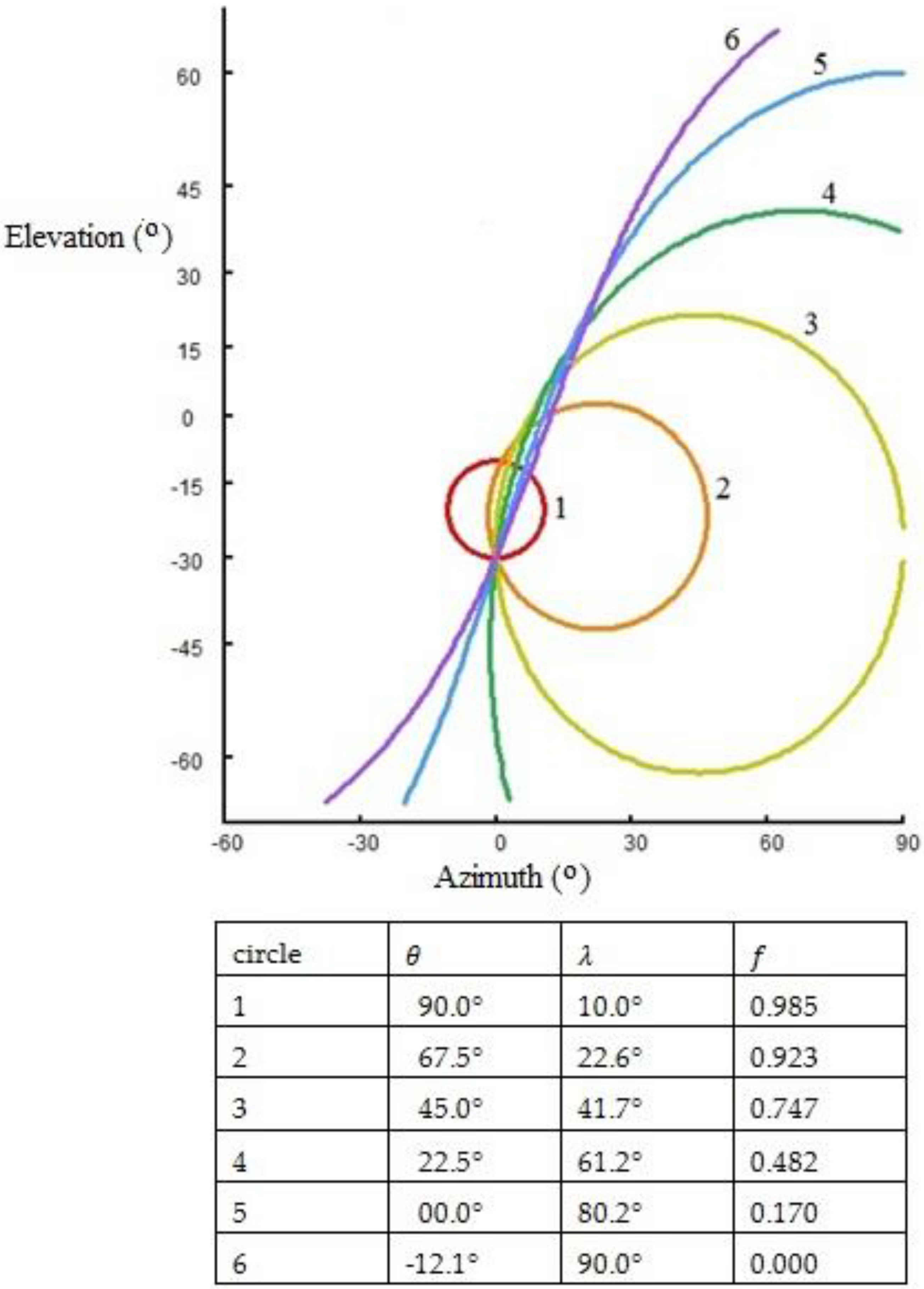 Robotics 06 00003 g004 550