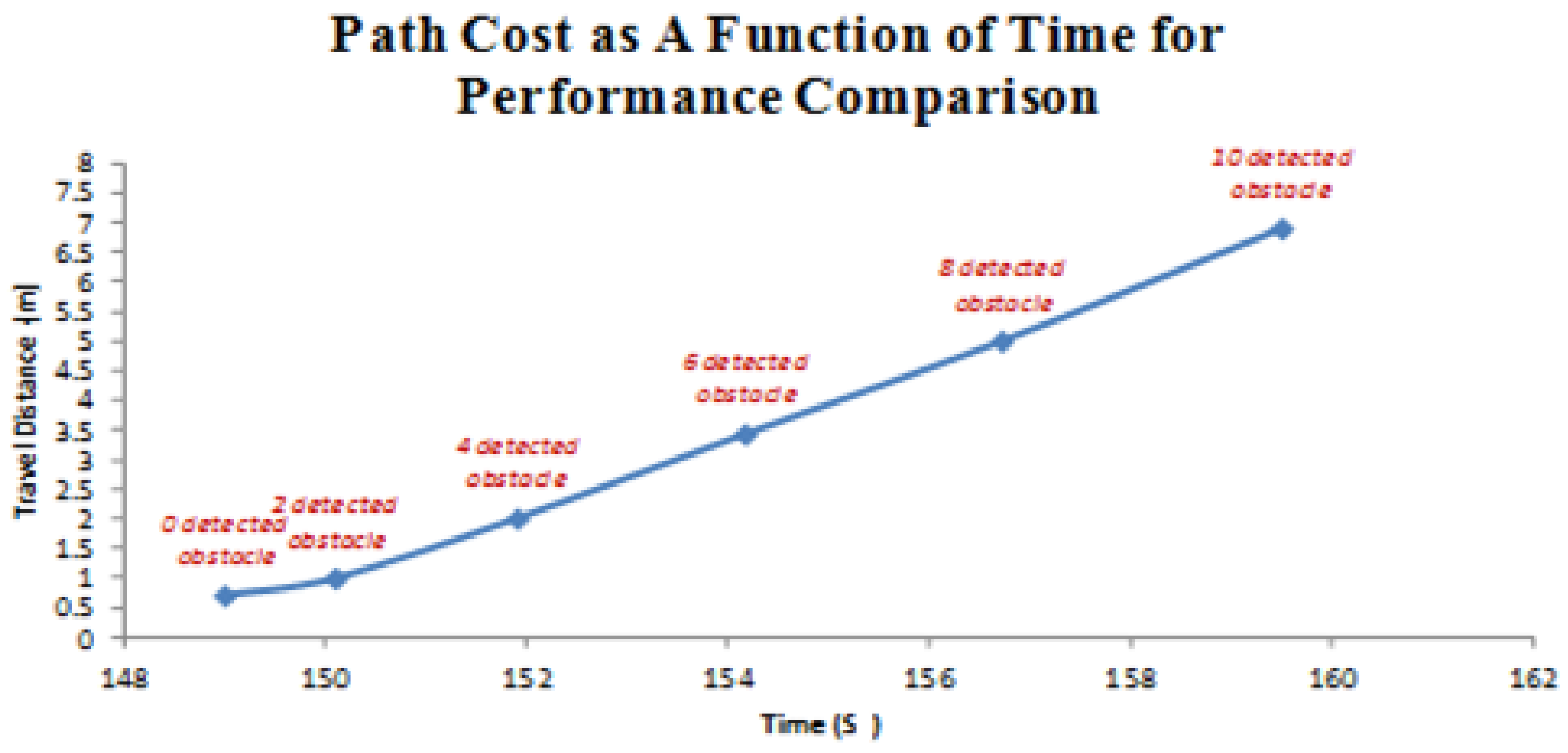Robotics 06 00007 g011 550