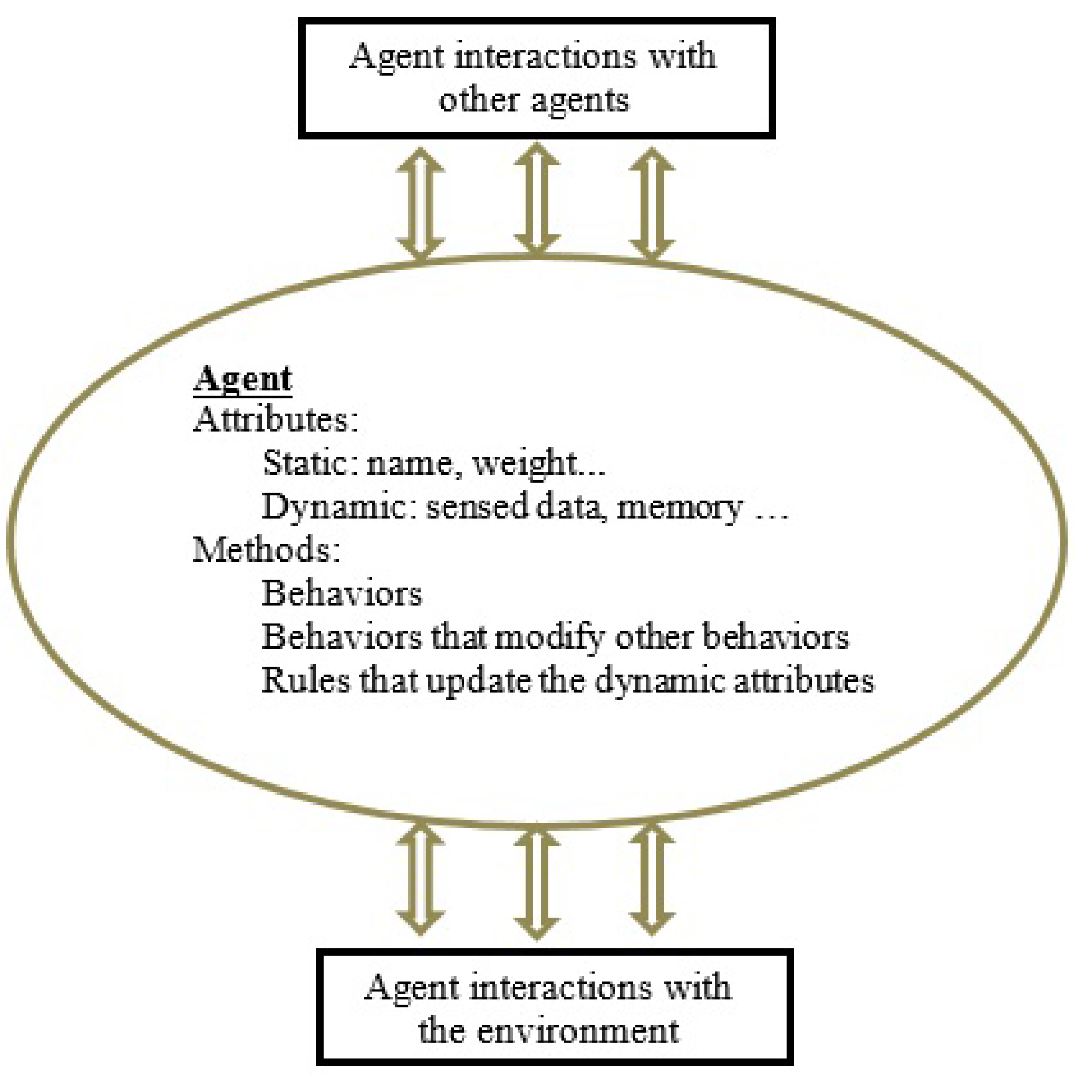 Robotics 06 00008 g005 550