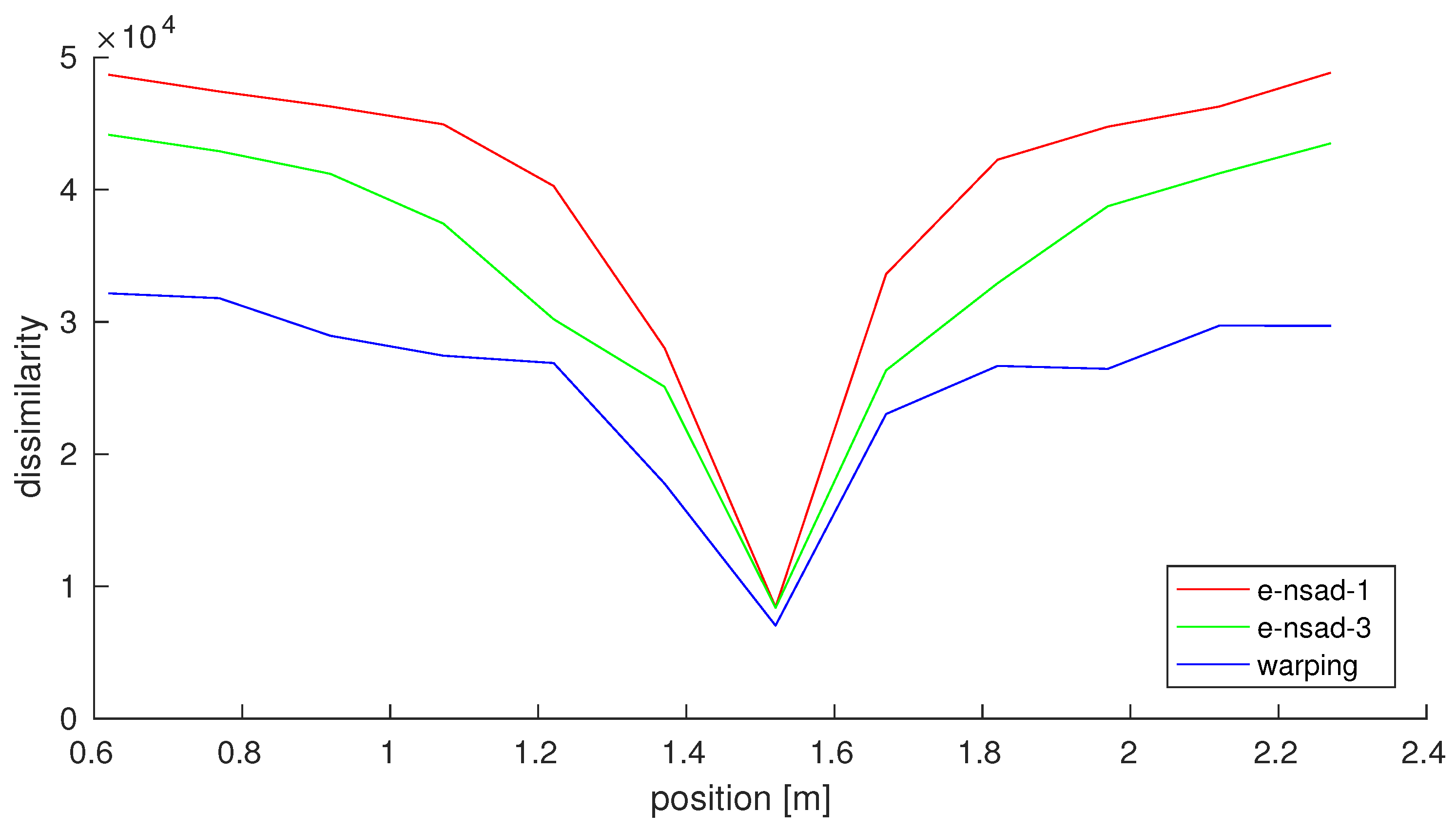Robotics 06 00009 g004 550