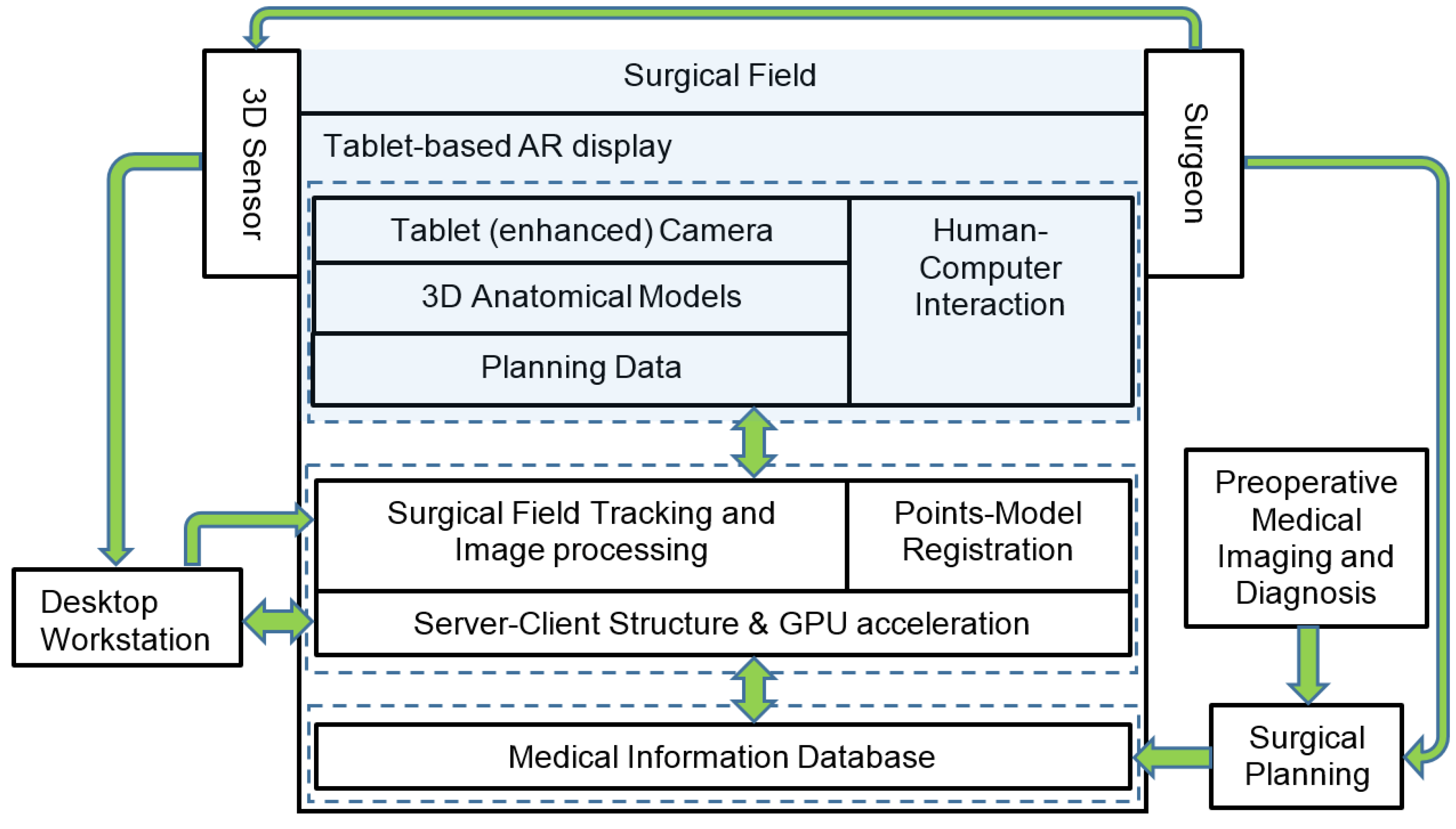Robotics 06 00013 g003 550