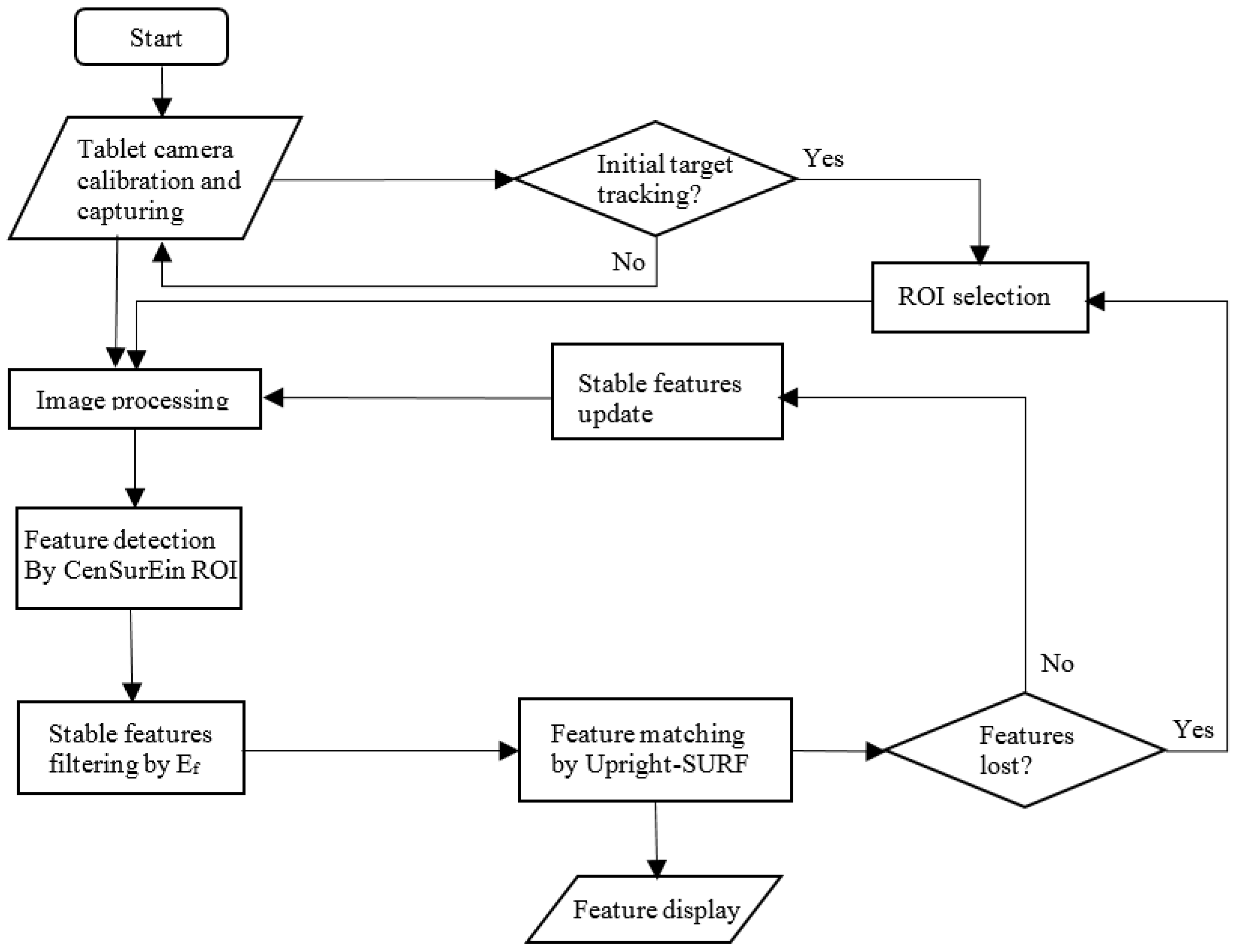 Robotics 06 00013 g005 550