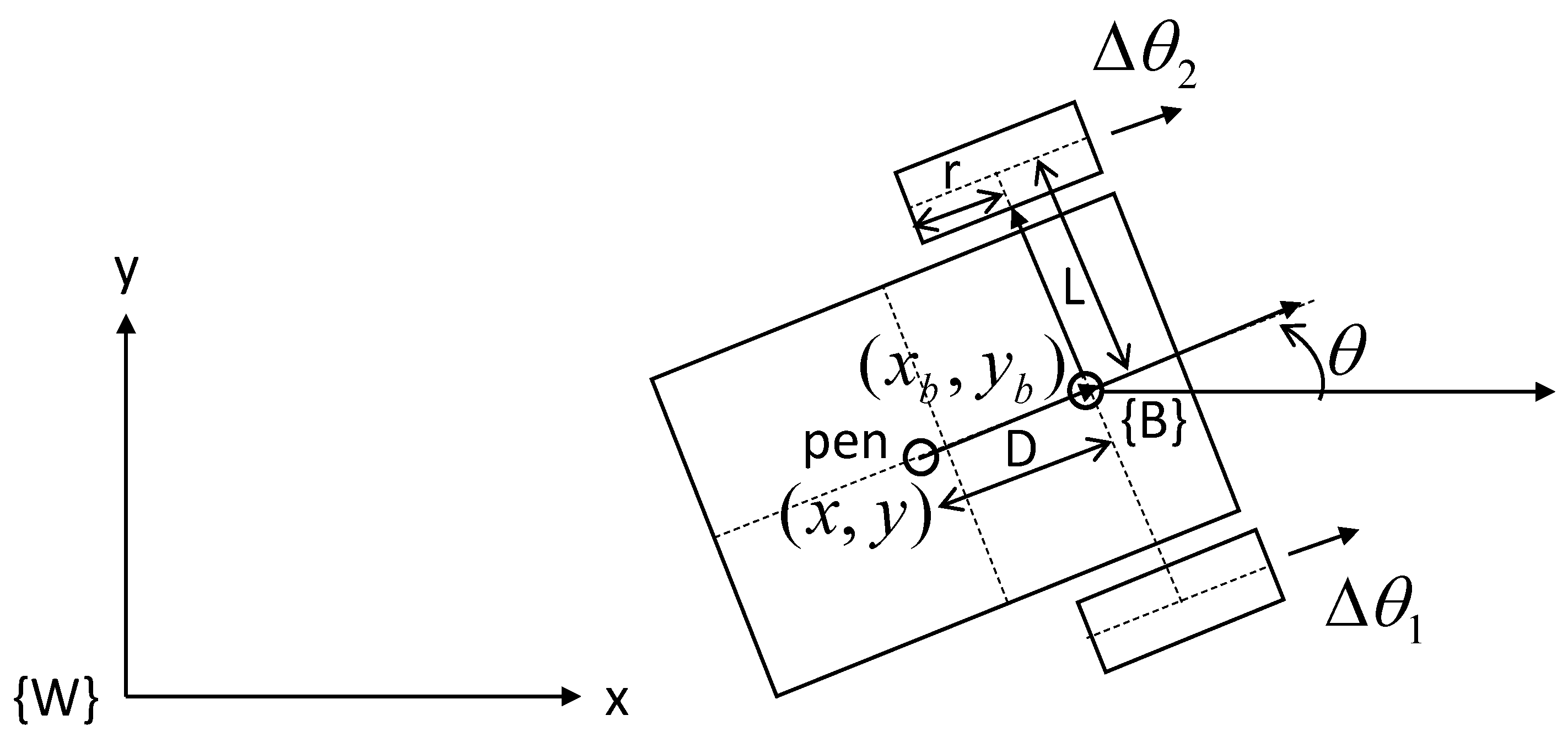Robotics | Free Full-Text | Trajectory Planning and Tracking Control of a Differential-Drive Robot in a Picture Drawing Application