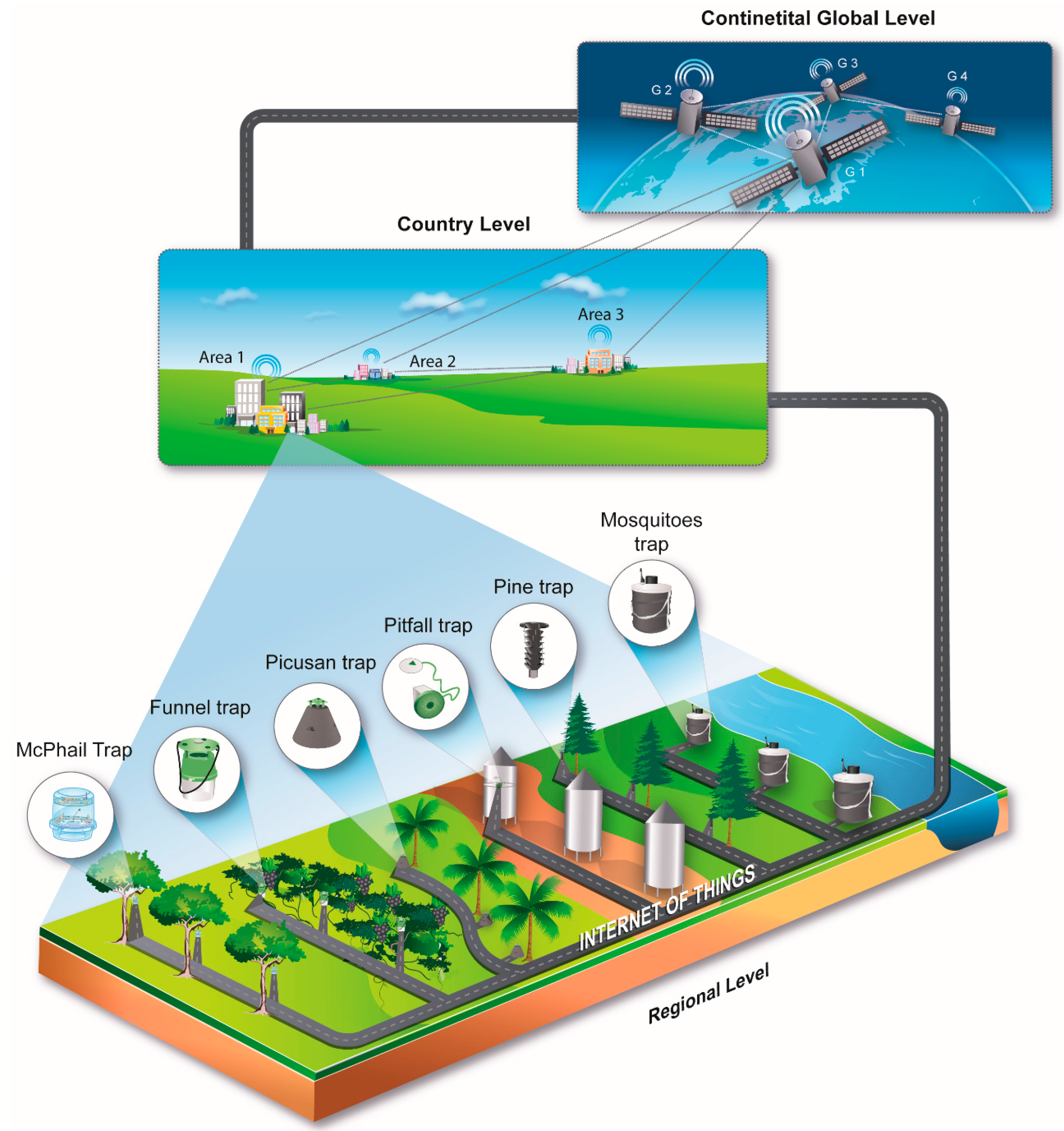 Remote pest managment with automated traps - Good Fruit Grower