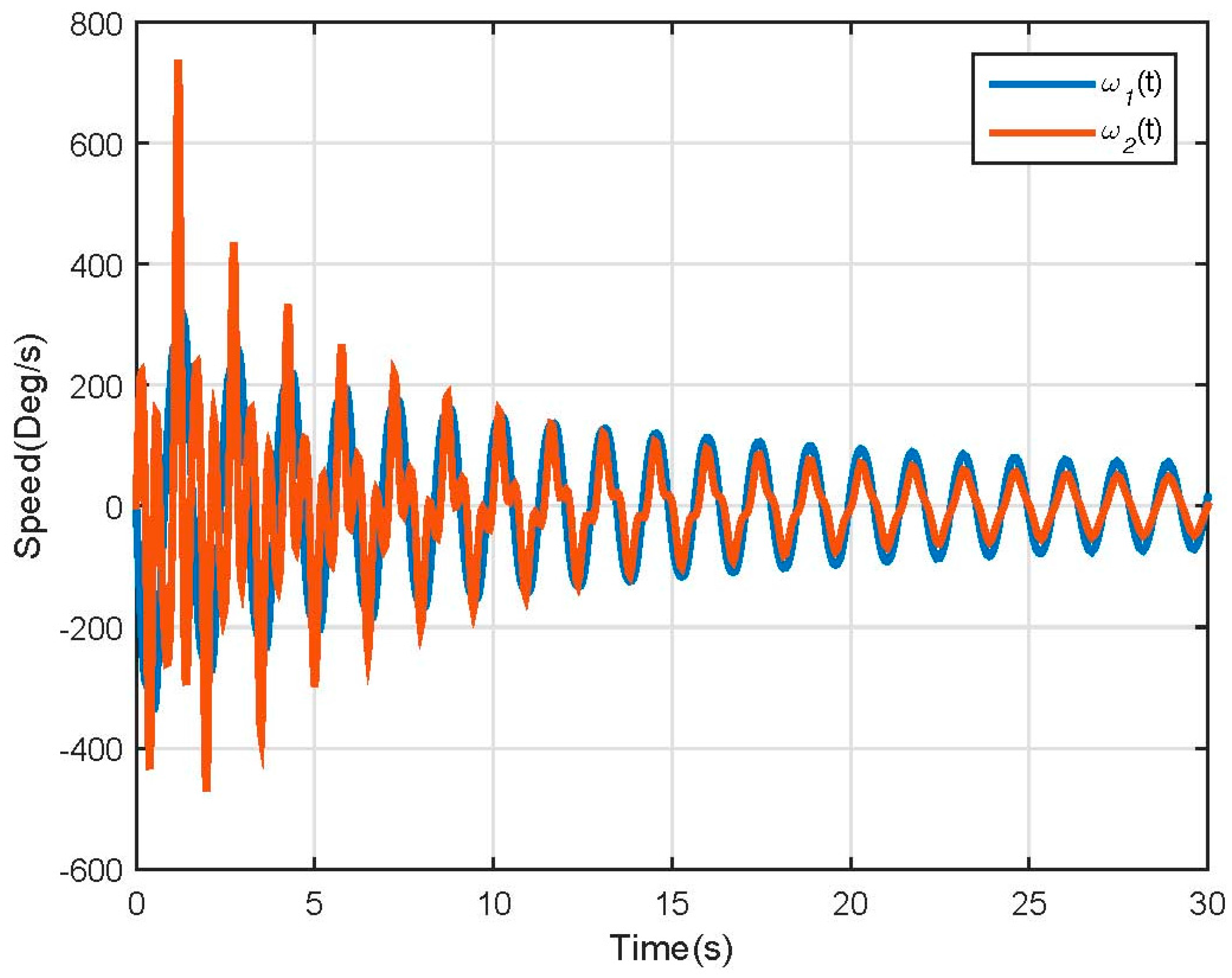 Robotics 06 00020 g006