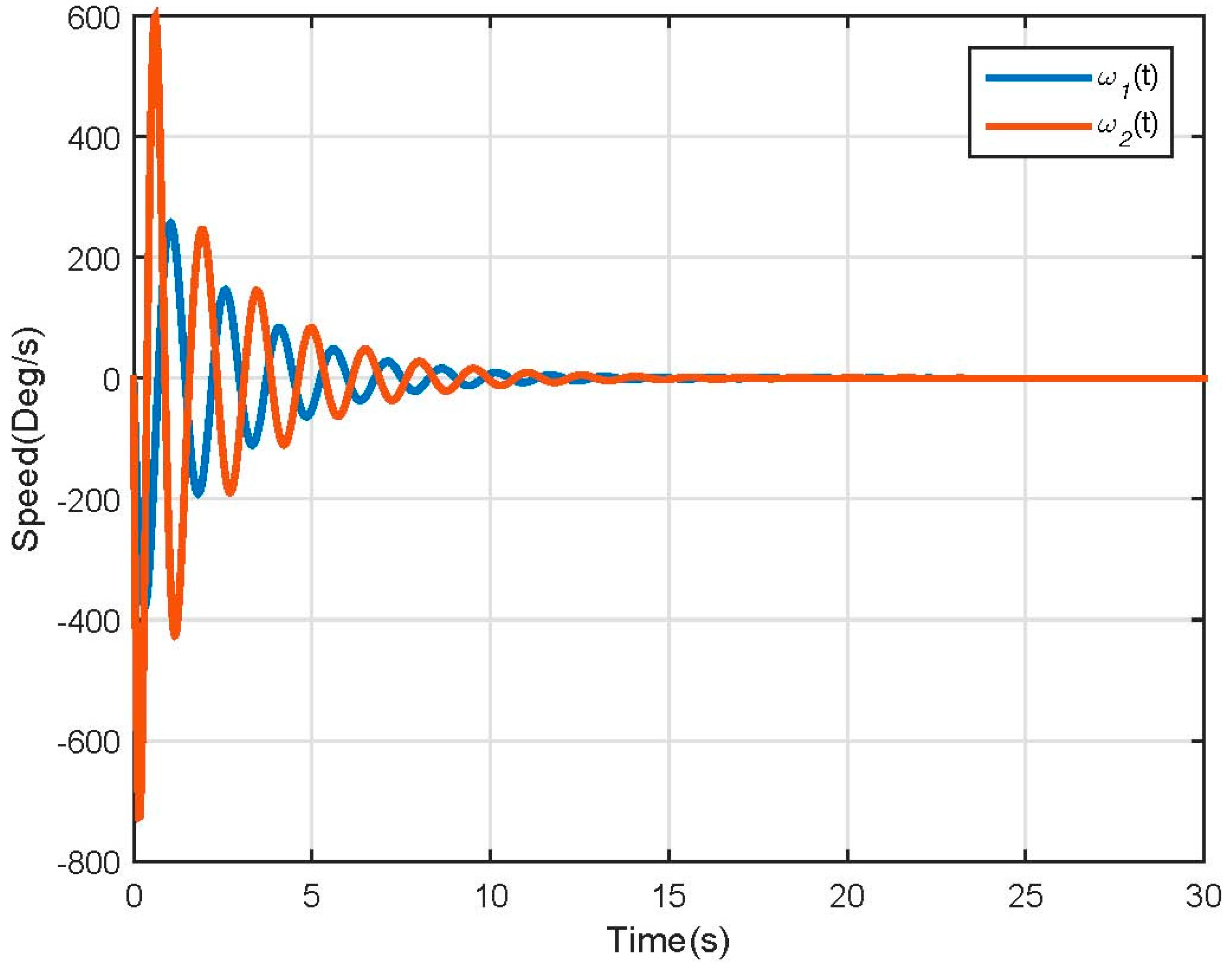 Robotics 06 00020 g015