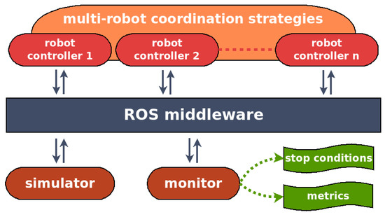 European Robotics Network - EURON