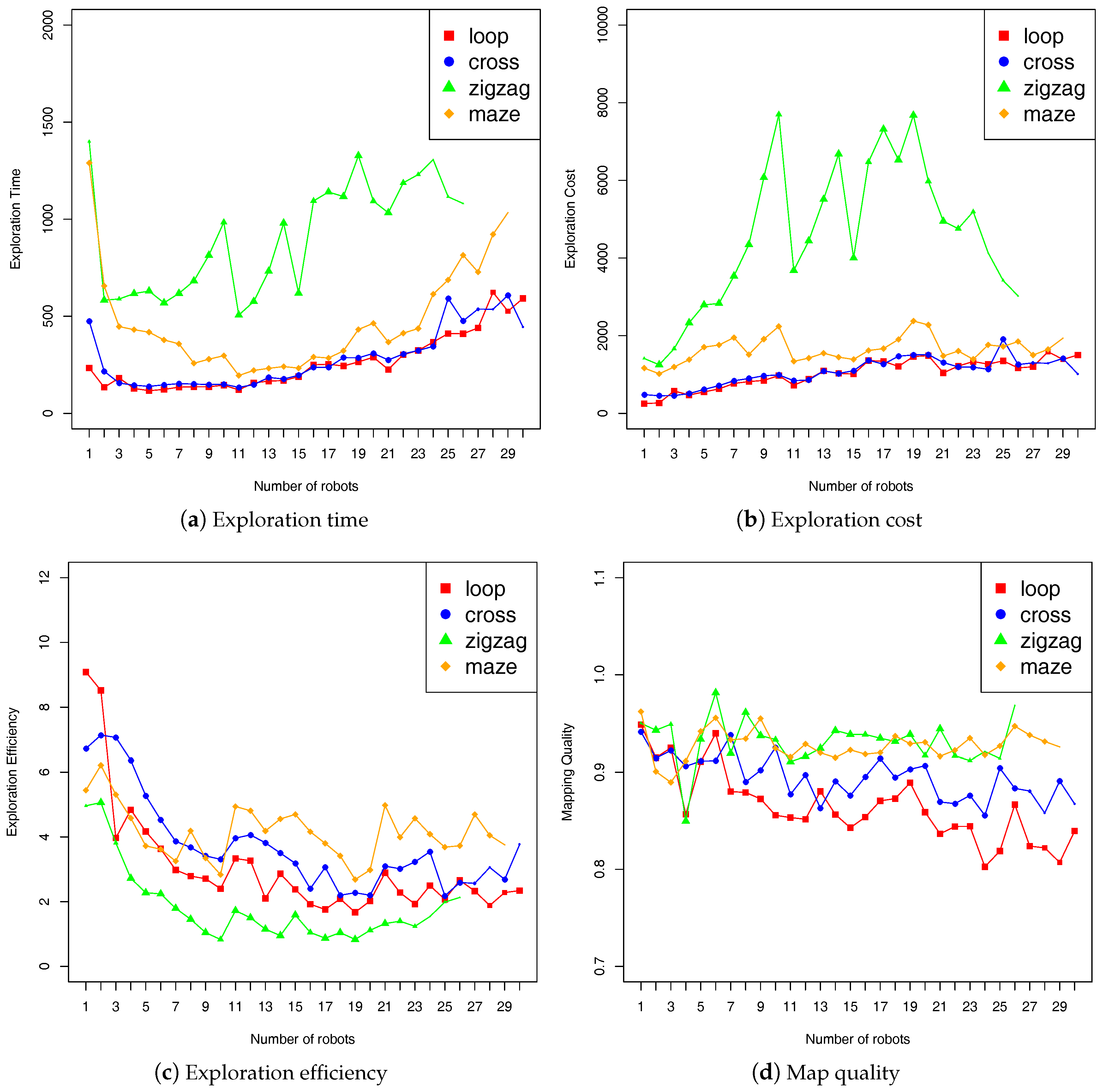 Robotics 06 00021 g007