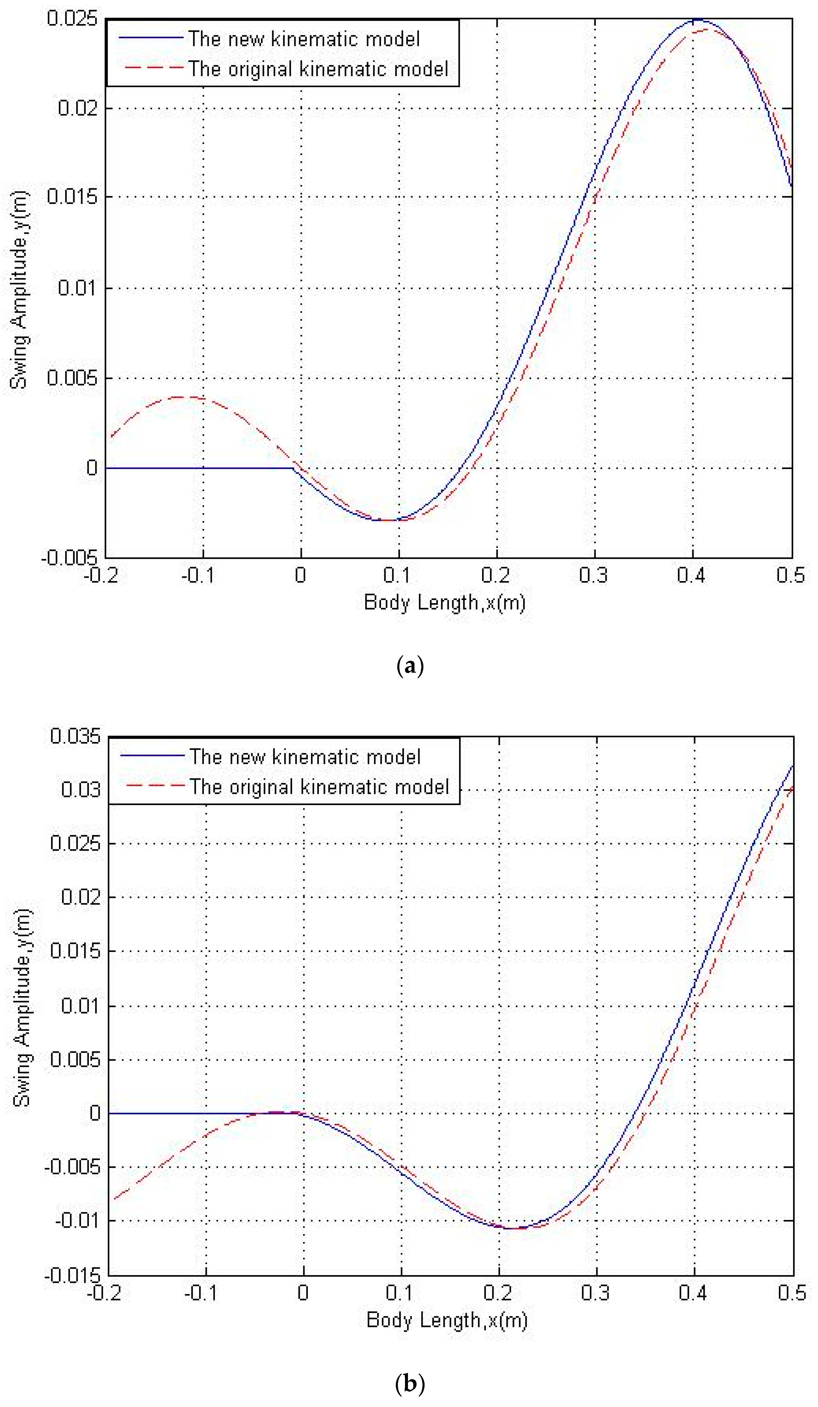 Robotics 06 00030 g003a 550